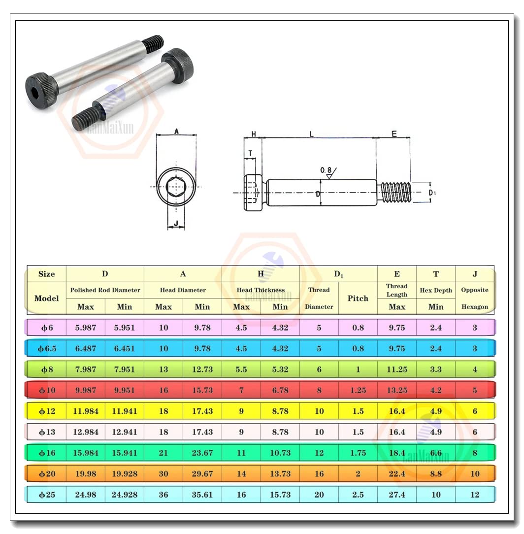 5 Viti A Spalla In Acciaio Inox 304 - φ6mm×M5×60mm, Testa Cilindrica Esagonale - Foto 6