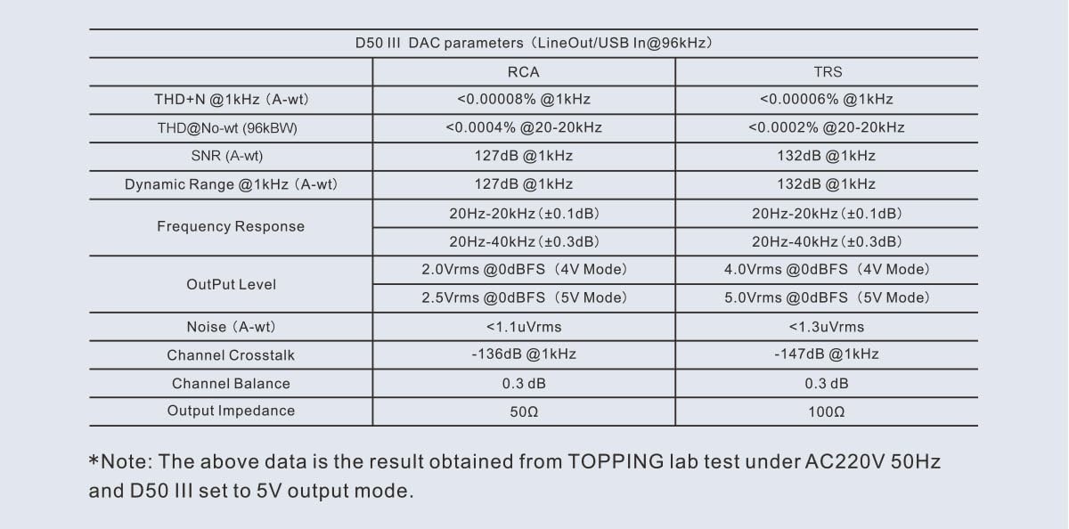 Topping D50 III DAC parameters table