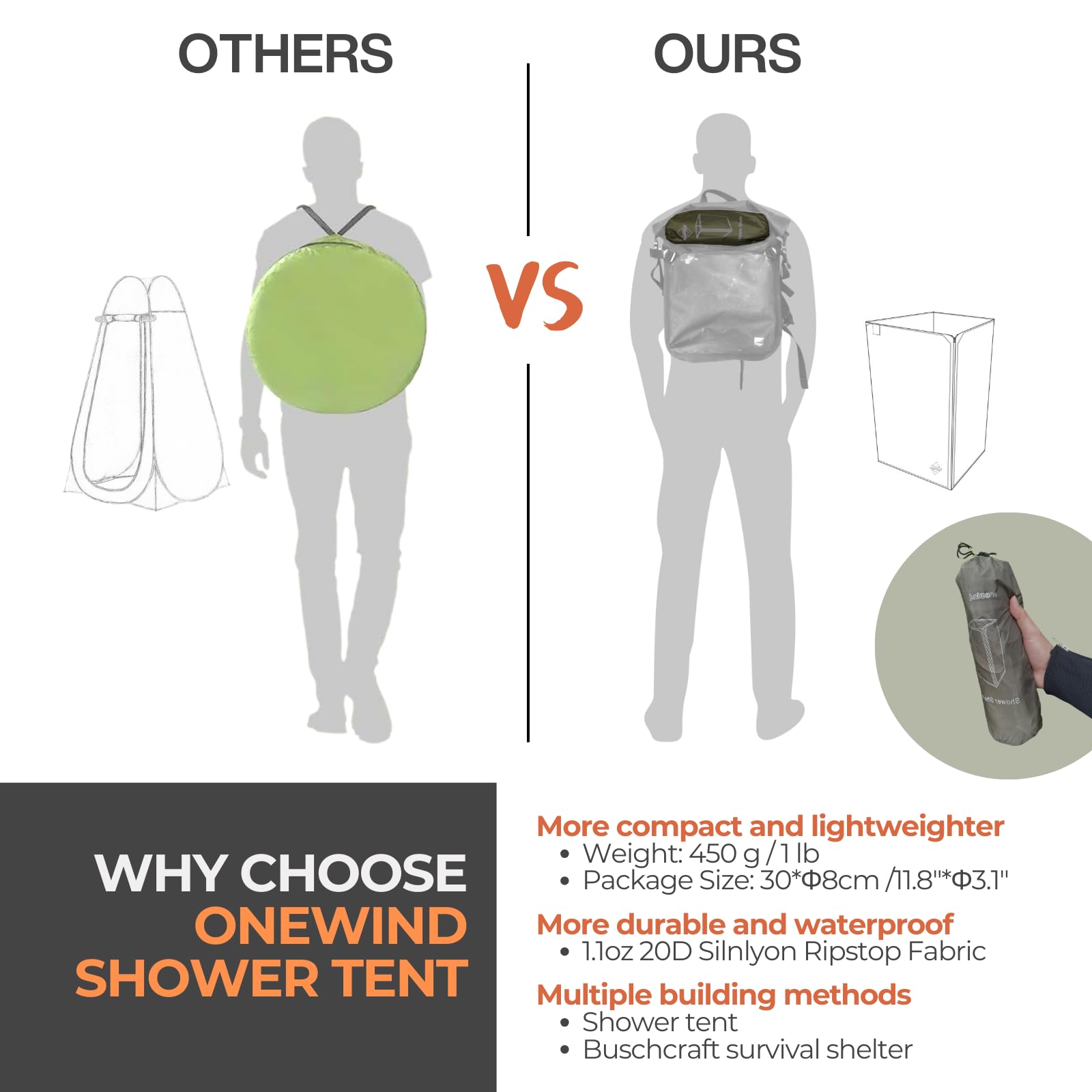 onewind Tente de douche portable ultra légère pour camping | Avec poteau, tente de toilette portable, tente de salle de bain, vestiaire pour extérieur, camping, randonnée, randonnée