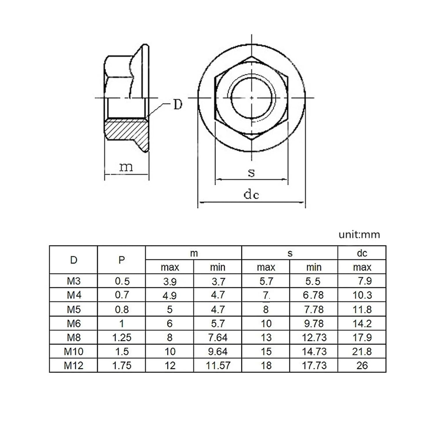 M3 M4 M5 M6 M8 M10 M12 Stainless Steel Hexagon Hex Head Serrated Spinlock Flange Nut Lock DIN6923(M6 (20pcs))