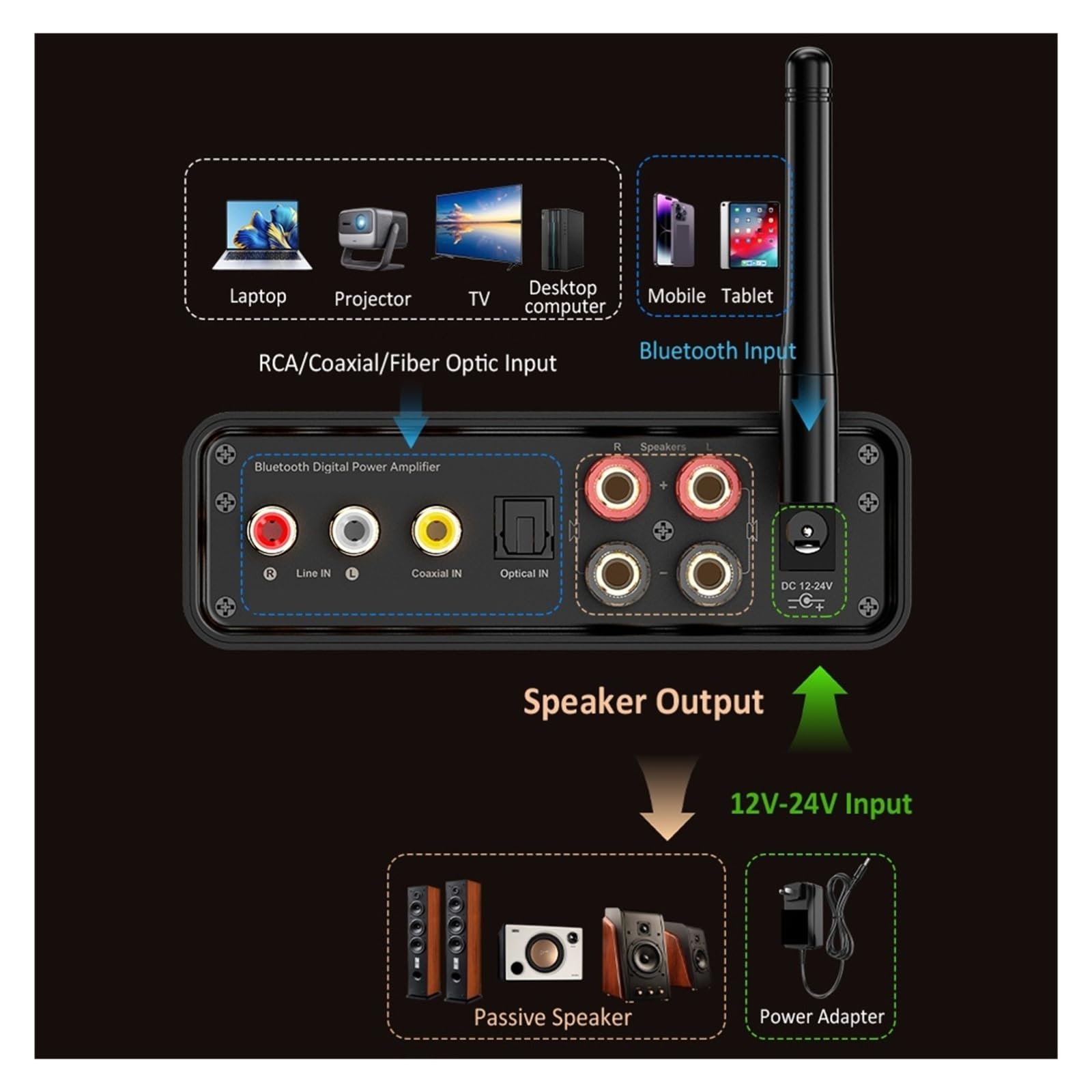 Amplificatore audio da 200 W Bluetooth 5.3 Classe D Canale 2.0 Amplificatore HiFi con luce RGB Per l'home cinema