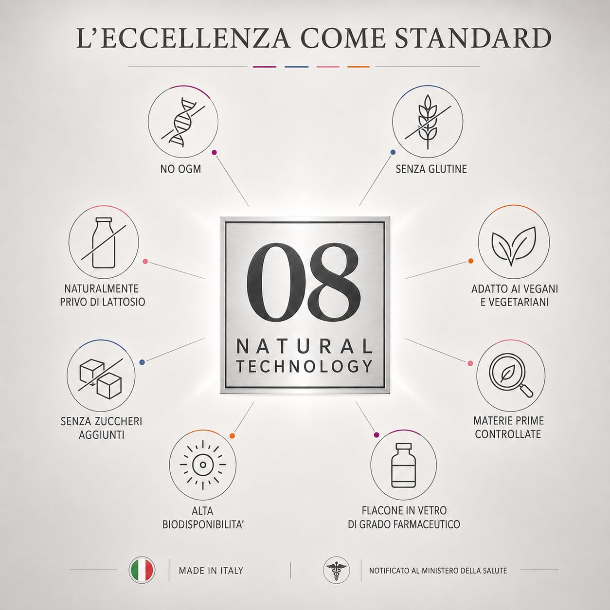 Multivitaminico & Minerali - 90 Capsule - Integratore Alimentare con Vitamina C Liposomiale, Coenzima Q10, Pterostilbene e Magnesio Bisglicinato - Adatto ai Vegani, Senza Glutine