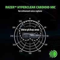 Vista 4 de Razer BlackShark V2 X Auriculares para juegos: 7.1 con capacidad de sonido envolvente - Controladores de 1.969 in - Cojín de espuma viscoelástica