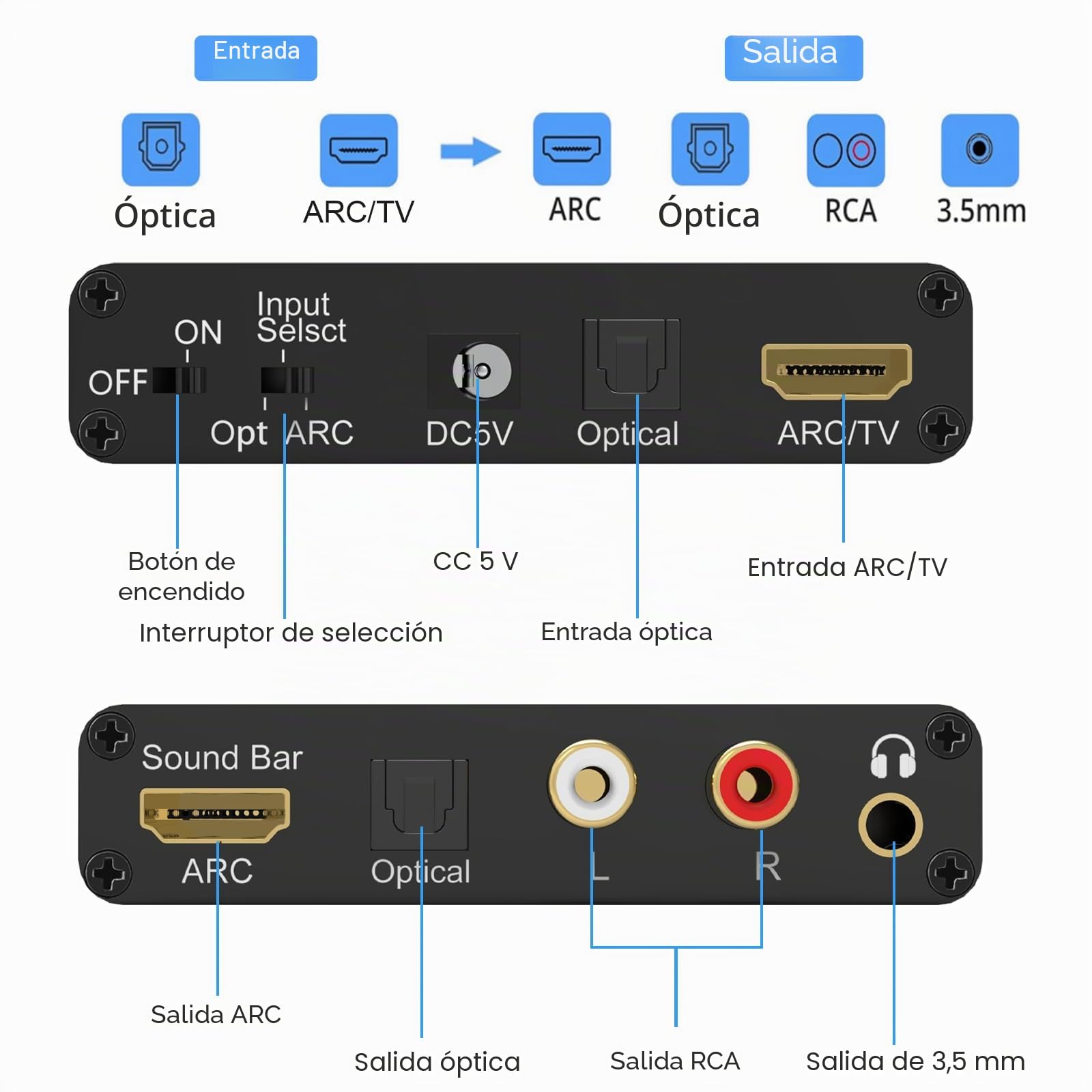 Extractor Audio HDMI ARC, Tendak Óptico Toslink SPDIF a SPDIF RCA L/R 3,5 mm Aux Estéreo Analógico Audio DAC Convertidor, Adaptador HDMI ARC TV