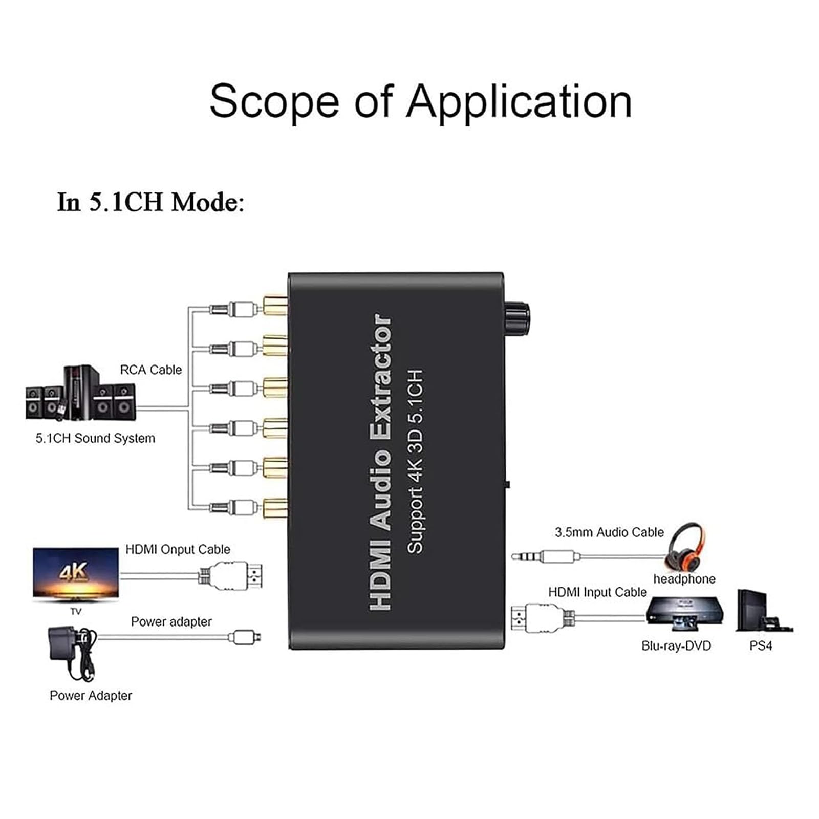 Convertisseur Audio numérique vers analogique HDMI 4K, décodeur Audio 5.1, Sortie Casque 3,5 mm, Lecteur réseau Compatible, HDTV, DVD Blu-Ray, DVD, PS3, DM500S, DM800HD, etc.