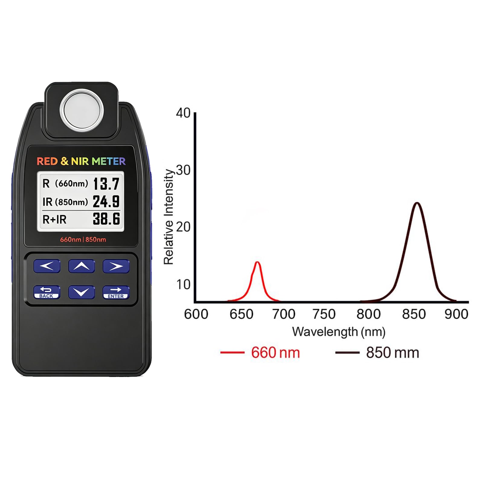 AH-DRNIR 660nm & 850nm Rot-/NIR-Lichtbestrahlungsmeßgerät – Professionelles Dualwellenlängen-Radiometer