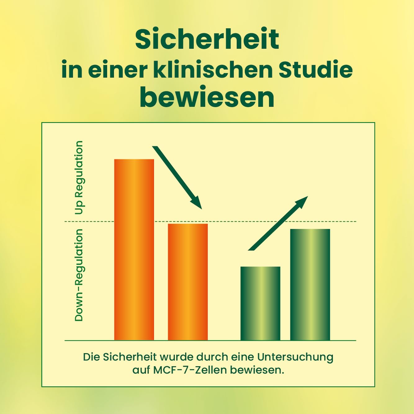 Alsiroyal PLUS Klima-Aktiv-Kapseln · eigene klinische Studie · Wechseljahre · 100 mg Soja-Isoflavone hochdosiert · 20 Mikronährstoffe · Bei Hitzewallungen, Nachtschweiß, schlechtem Schlaf