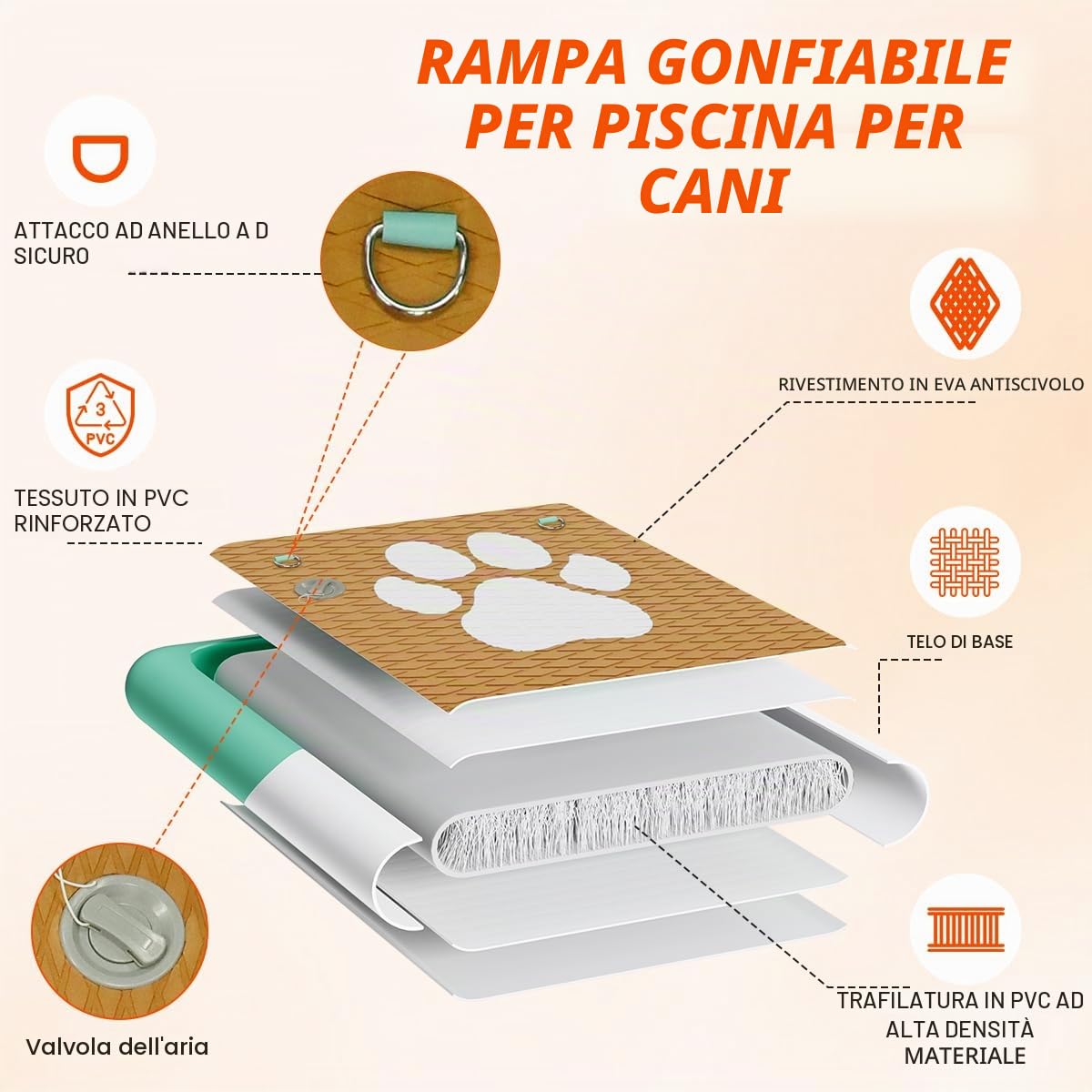 FBSPORT Rampa gonfiabile per barca per cani, rampa galleggiante per piscina, barca, antiscivolo, in EVA, per cani fino a 100 kg, sicura e facile da accedere
