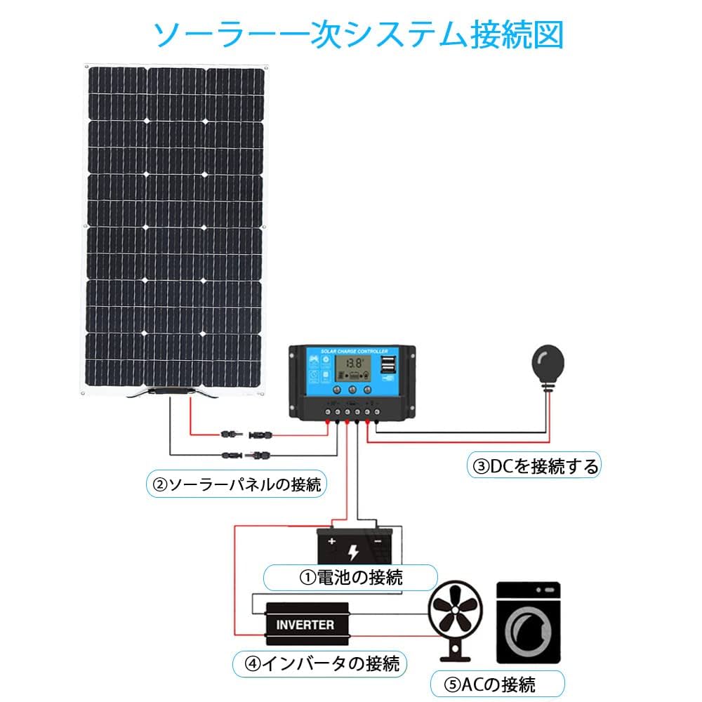 Amazon | XINPUGUANG ソーラーパネル フレキシブル 100W 12V