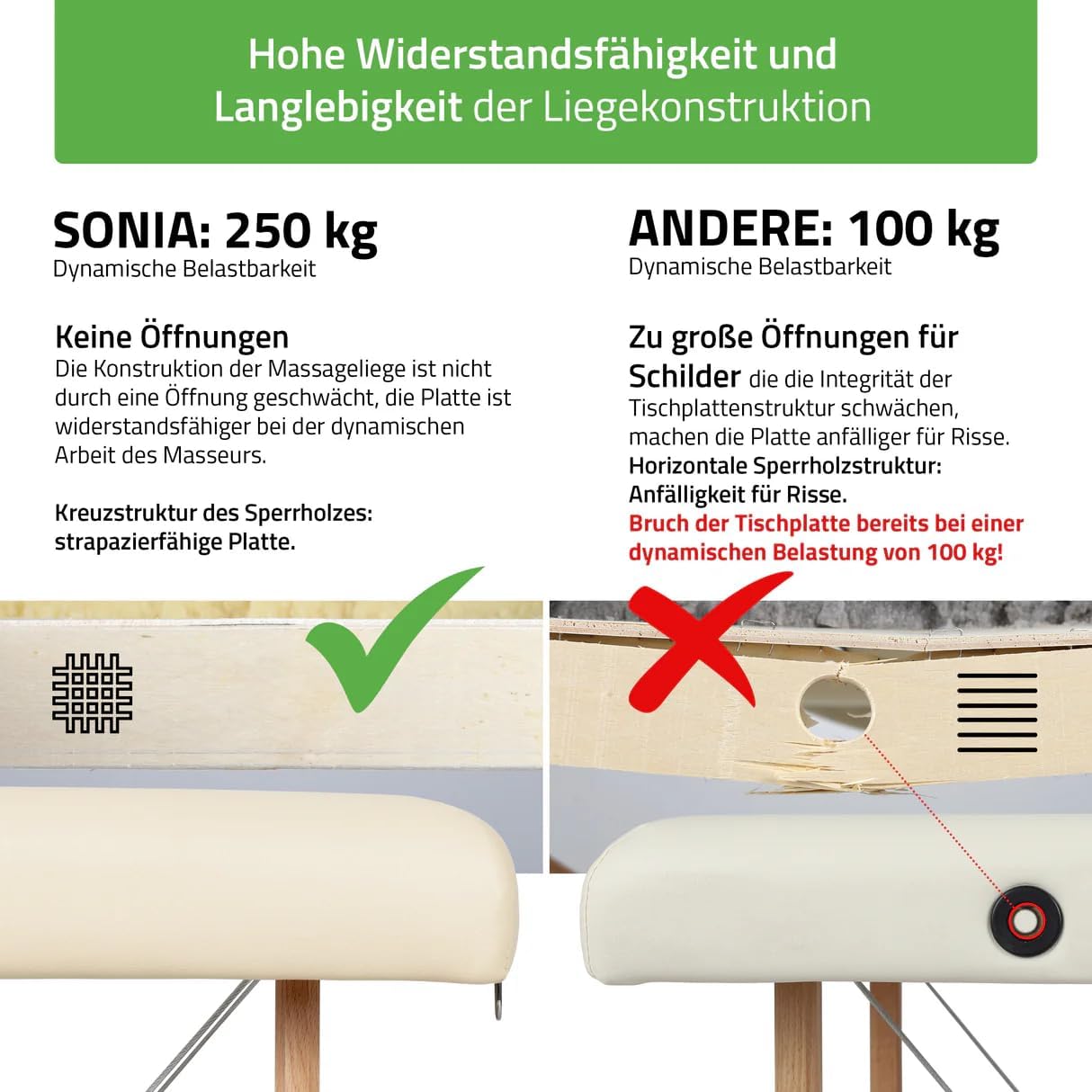 HABYS⁤ Sonia ultraleicht