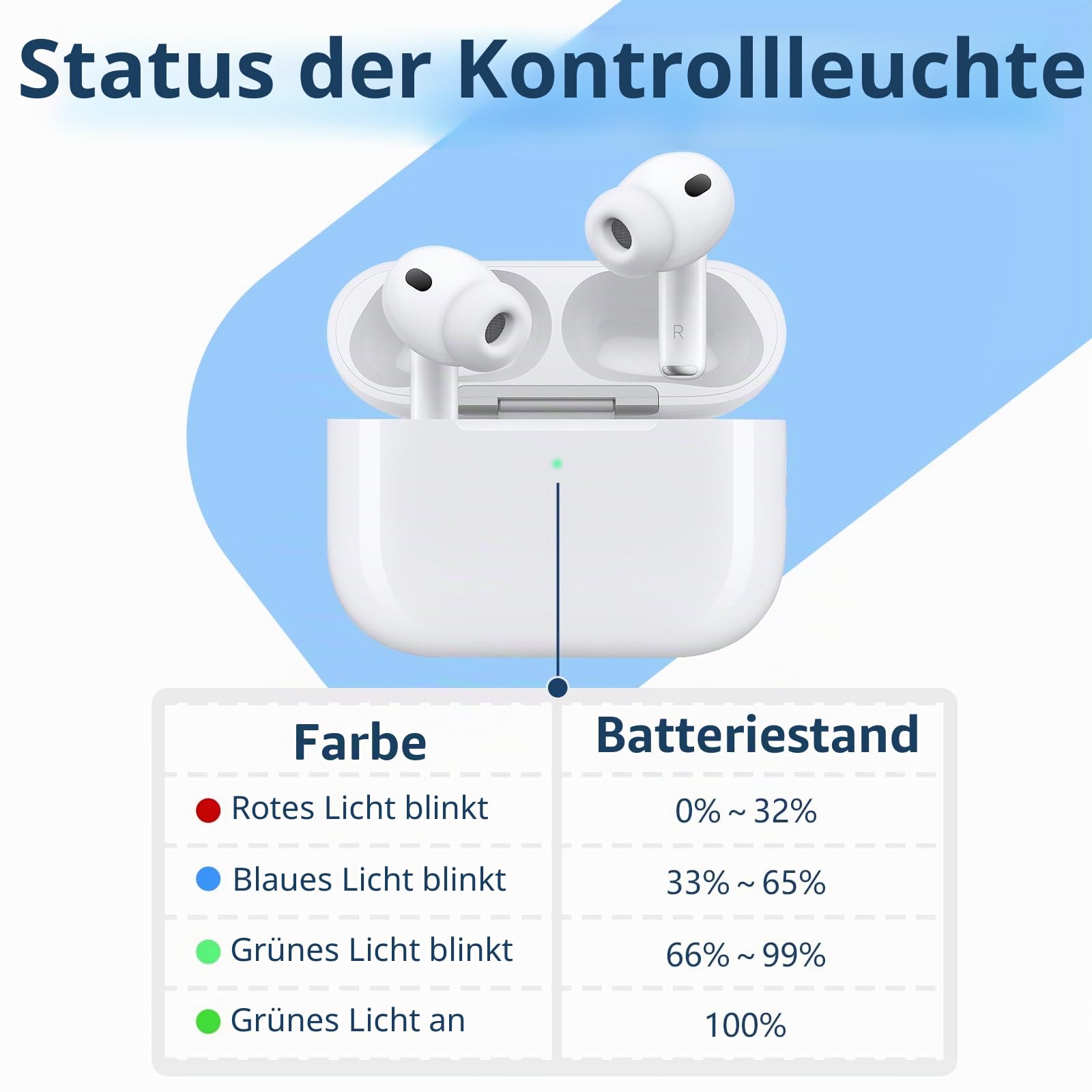 Kabellose Ladecase Kompatibel mit AirPods Pro 3, Charging Case Replacement Ladehülle mit Bluetooth-Kopplungsfunktion, USB-C-Port