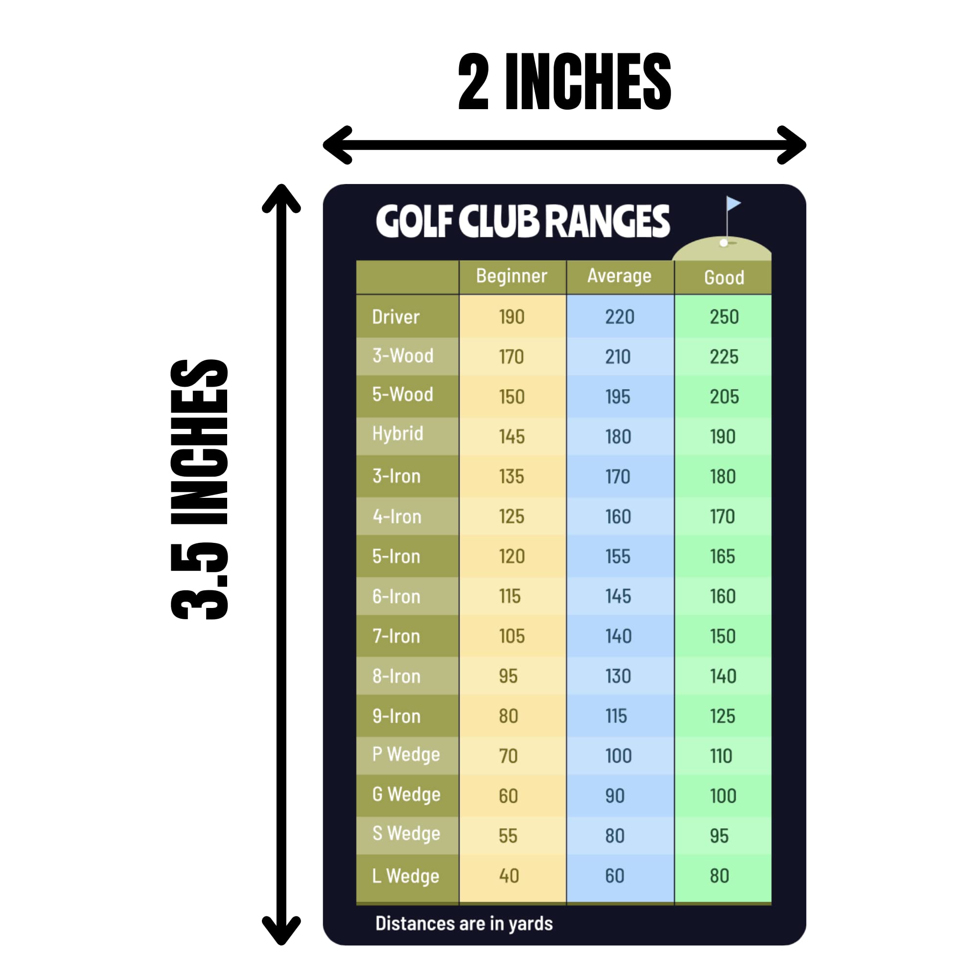 Golf Club Range Chart Card - Golfers Quick Reference Distance Estimation Cheat Sheet Golfing Guide (3.5x2), dark blue, 3.5''x2''