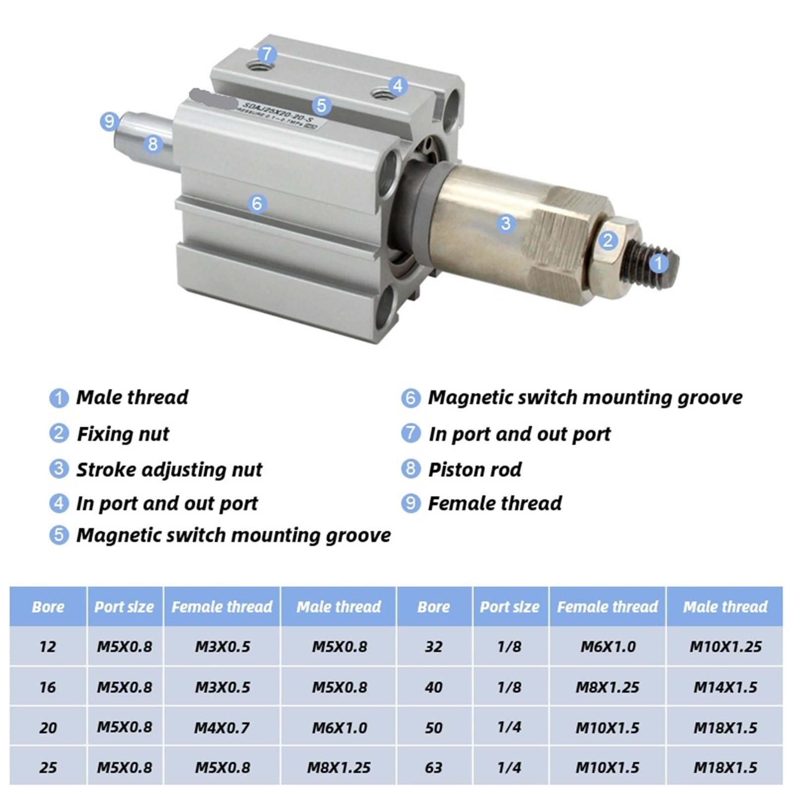 Vérin pneumatique Compact à Double Effet, série J32, alésage 32 mm, Course réglable, J32X20-20, J32X30-20, S-BJ32X100-50(SDAJ32X100-50,Nill)
