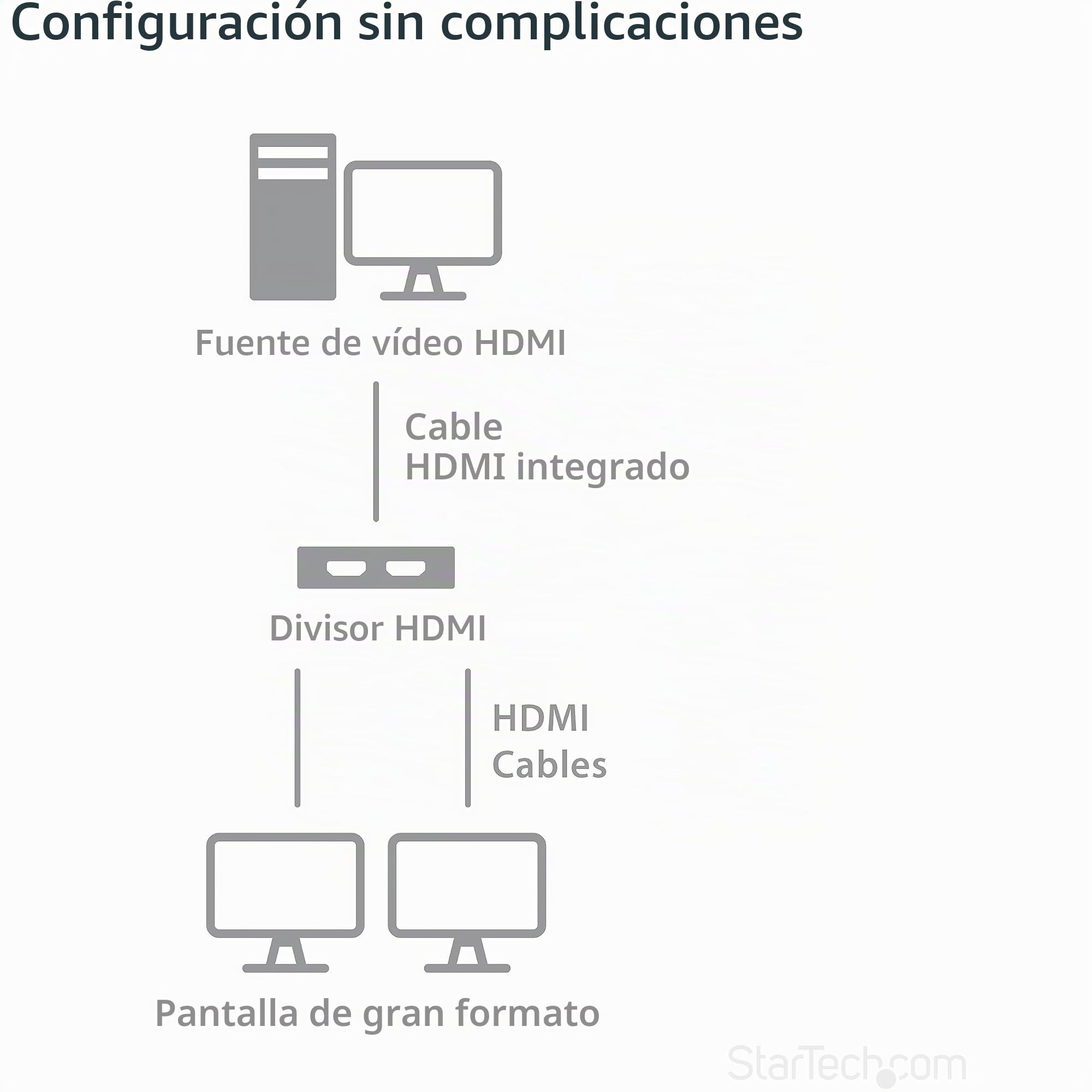 StarTech Divisor HDMI 1 a 2 4K 30Hz Alimentado por USB (ST122HD4KU) | Splitter de vídeo 1x2, Cable HDMI de fuente integrado, HDMI 1.4
