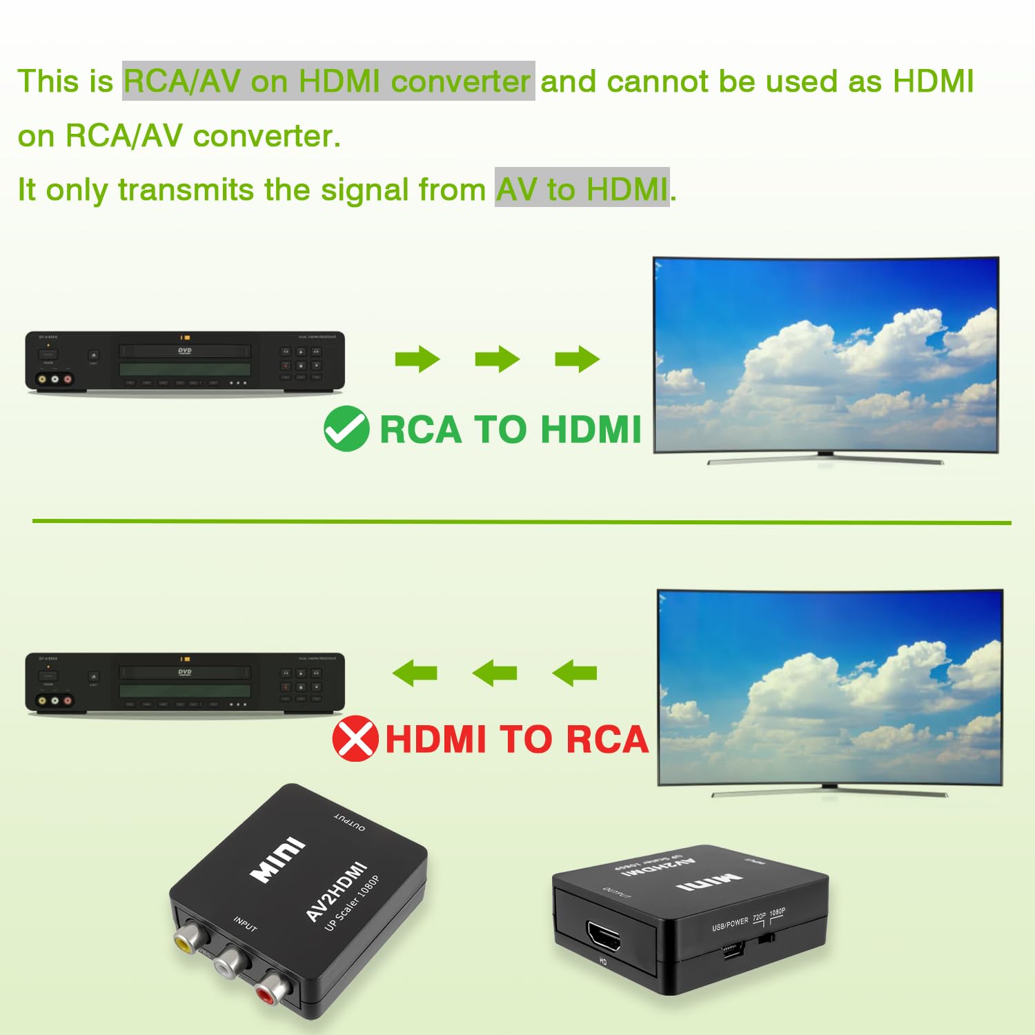 Konwerter RCA na HDMI 1080P Mini Composite CVBS Audio Video PAL/NTSC USB Czarny