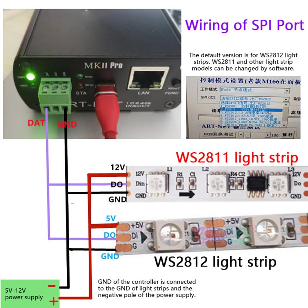 DMX512S ArtNet Ethernet auf DMX 512 Controller DMX Beleuchtung Controller (mit SPI) zur Steuerung der Lichtstreifen, EU-Stecker