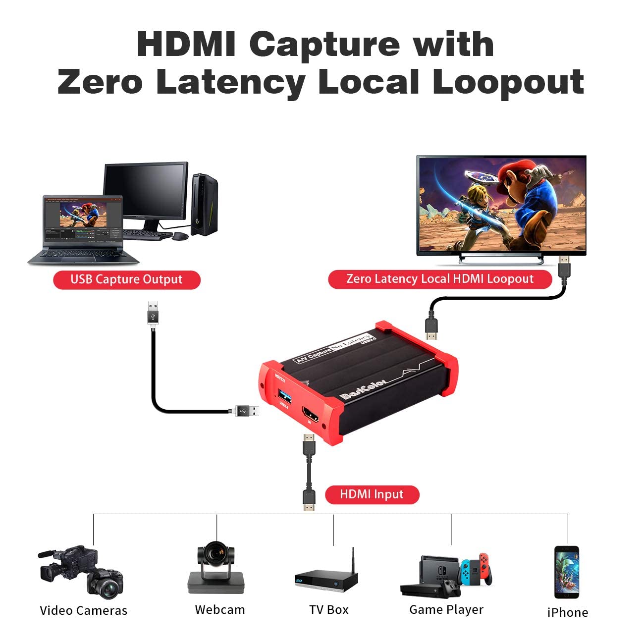 MiraBox MiraBox Capture Card Capricorn Technologies atelieryuwa.ciao.jp