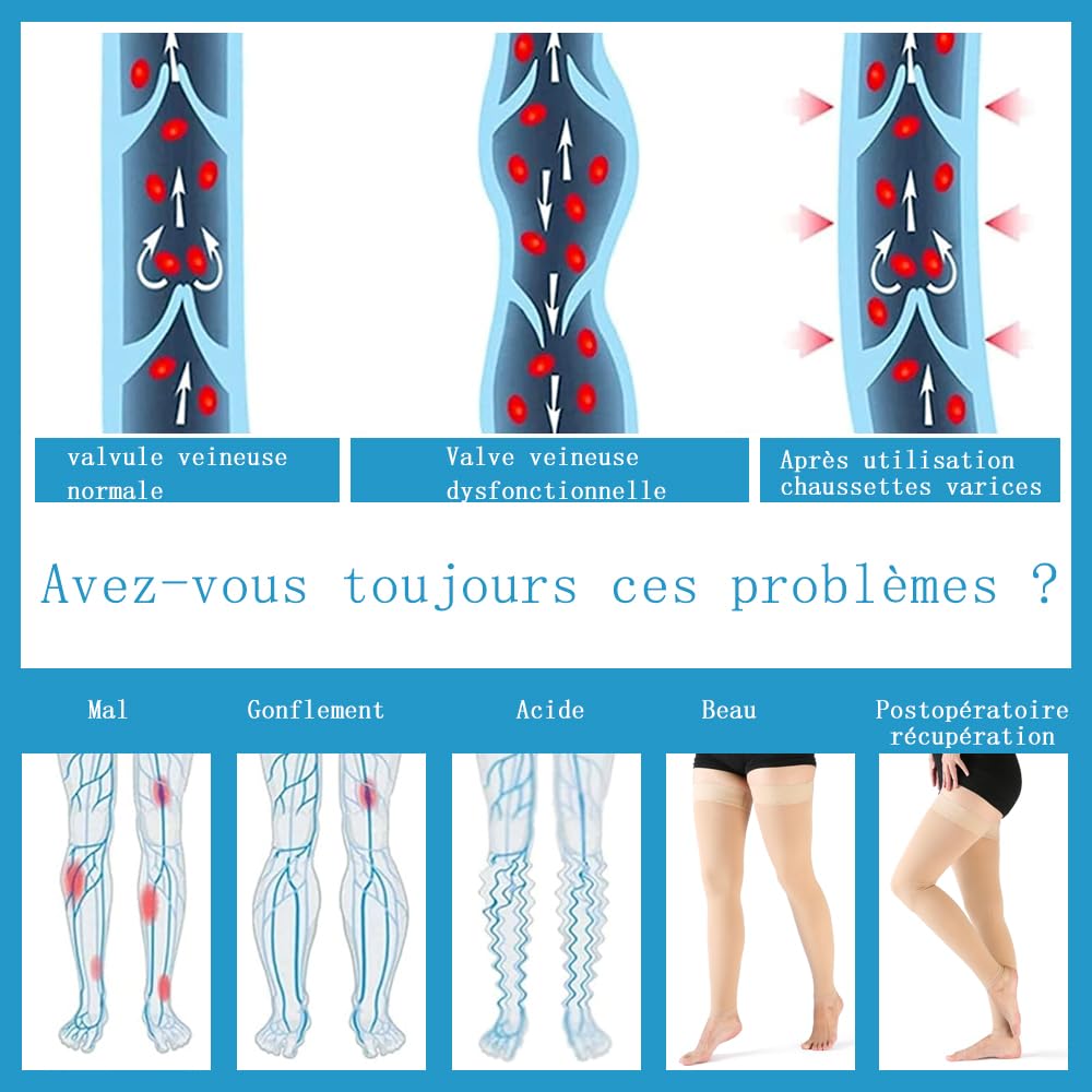 VARCOH - Bas de Contention Sans Pied 20-30 mmHg Pour Cuisses,bas de Contention Femme Soulagement et Soutien de Haute Qualité pour vos Jambes