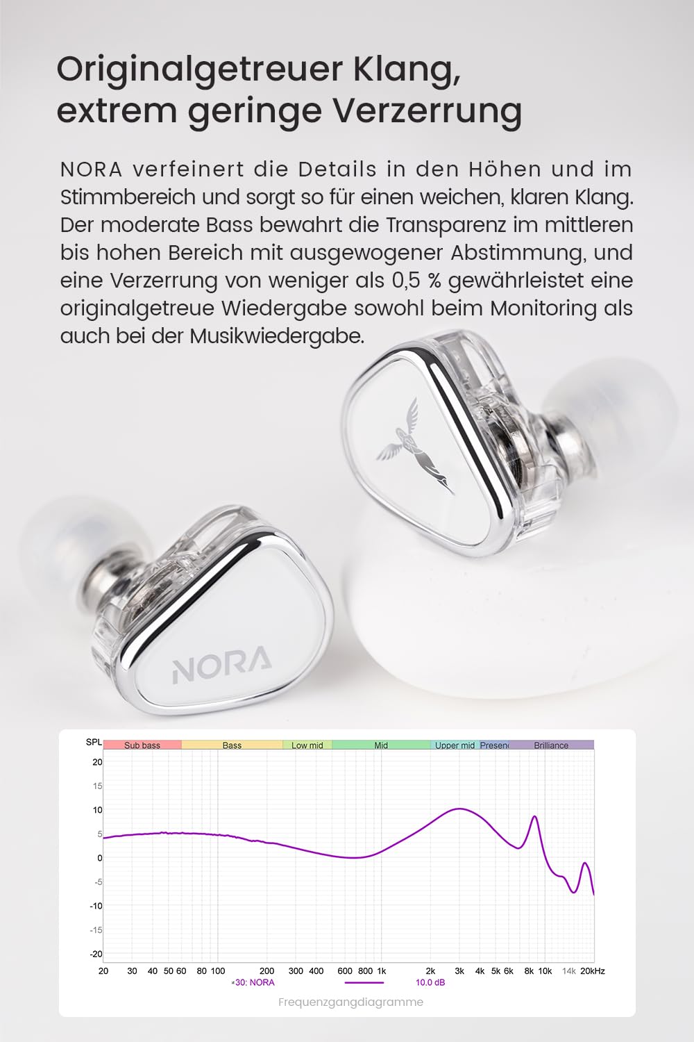 TANCHJIM Nora Professionelle In Ear Monitore für Live-Streams & Aufnahmen | Wired IEM Gesangs/Instrumentenverstärkung, DTM5 Dual-Cavity-Dual-Magnetic-Dynamic-Treiber, Leicht, 3,5/4,4 mm, ohne Mikrofon