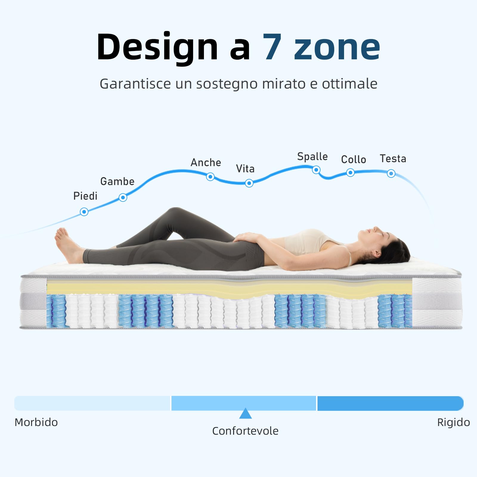 Materasso, 90x200 cm, Materasso a molle insacchettate，Altezza 25 cm, Ortopedico e Ergonomico, Anallergico e Antibatterico，materasso a 10 strati di comfort e supporto