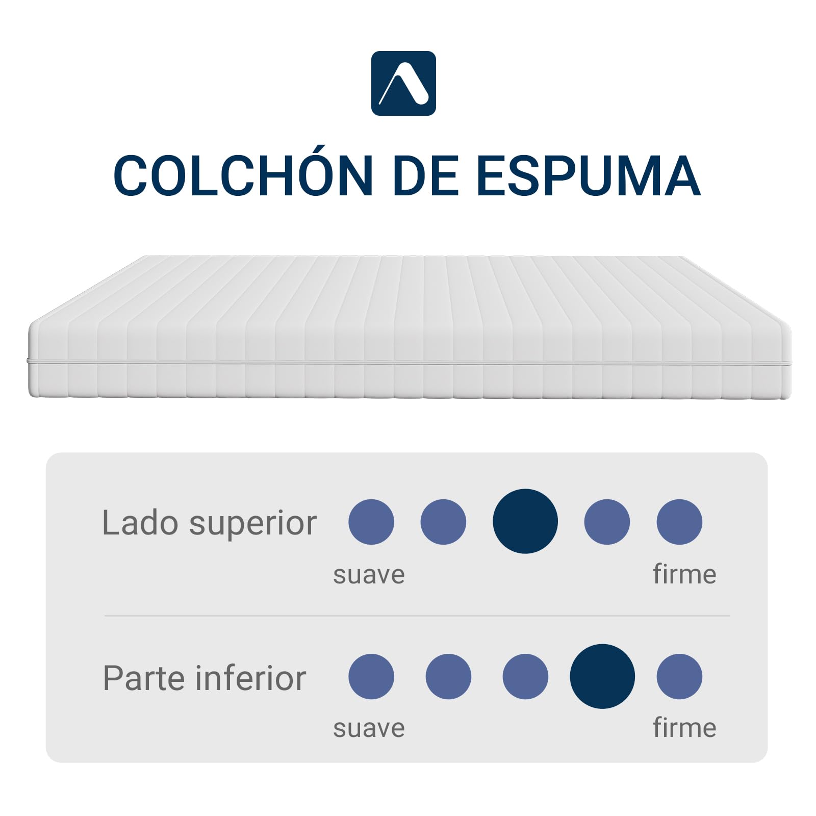 Avenco Colchones 90x190,Colchón de Espuma de 7 Zonas, Cómoda y Transpirable, H3&H4 Reversible Verano/Invierno, Funda de Colchón Extraíble y Lavable, Transpirable, Altura 18 cm