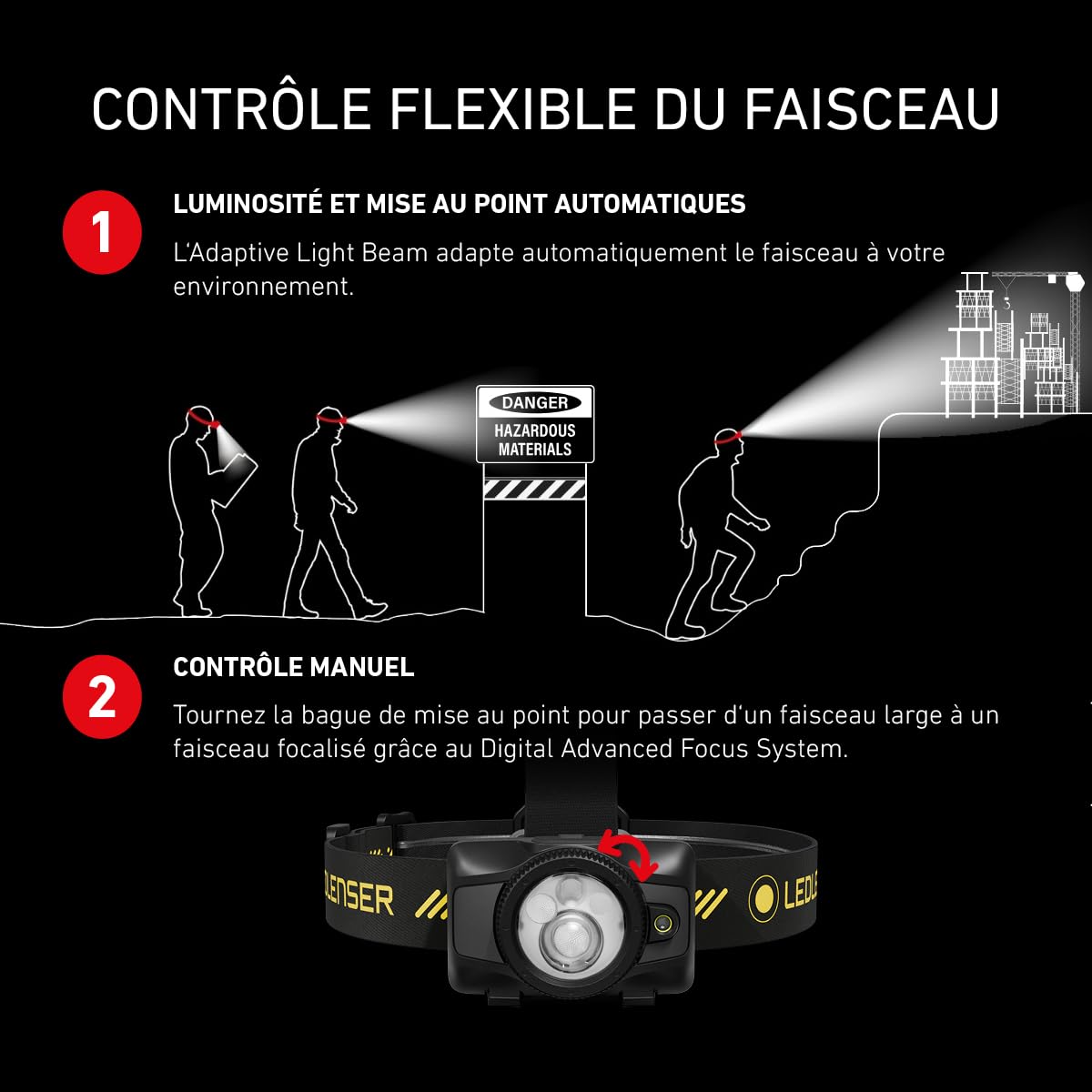 Ledlenser HF7R Pro, Lampe frontale rechargeable 1200lm IP67, Support casque
