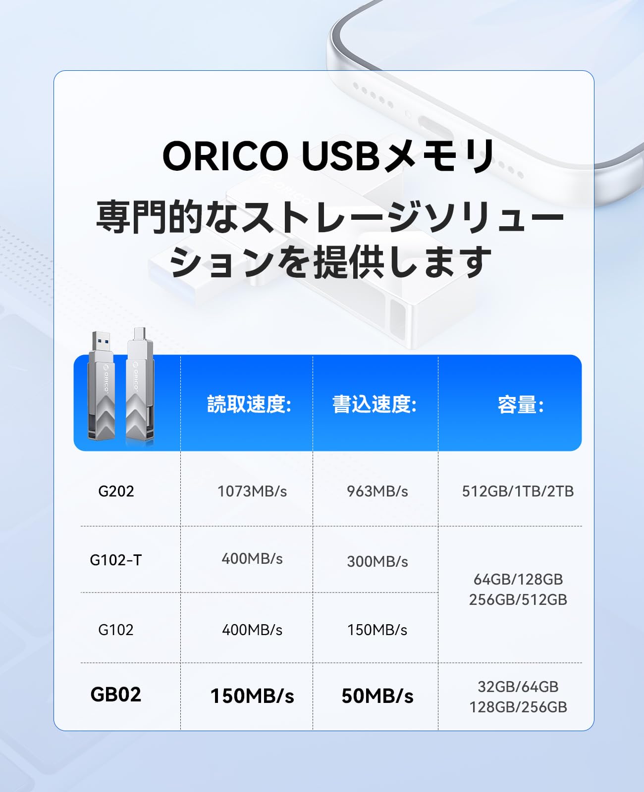 ORICO GB02サムネイル7