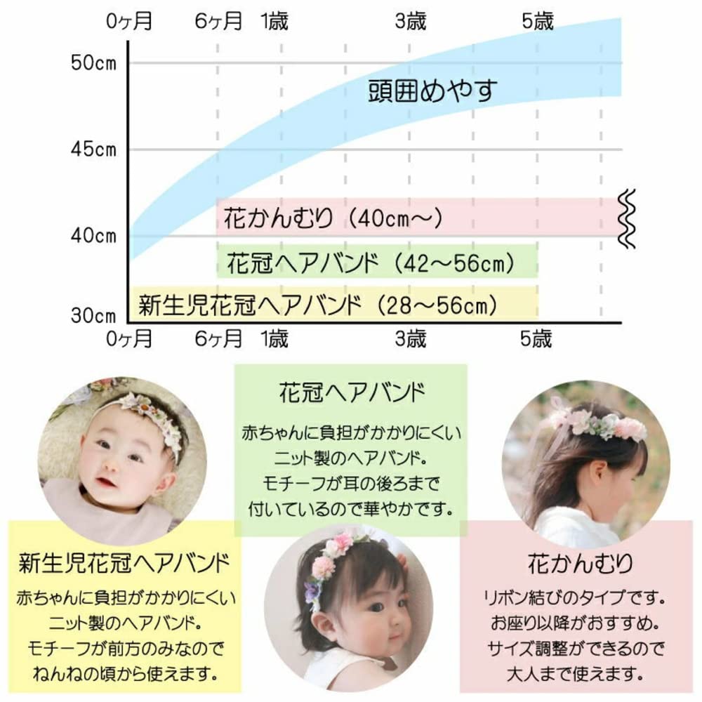 Amazon.co.jp: ベビー 花かんむり キッズ エリンジウムとコットン 