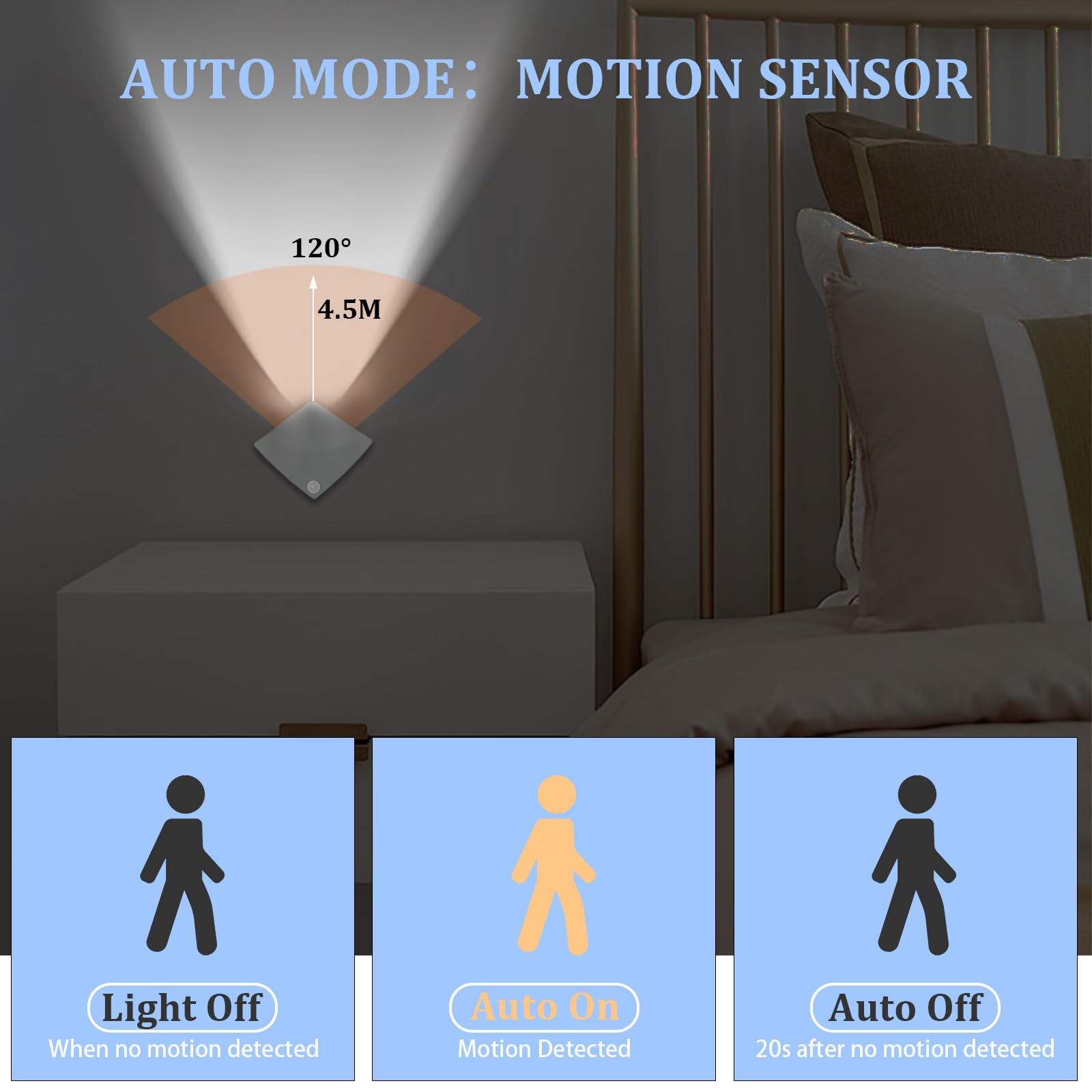 YAPJOY Motion Sensor 6500K White Light Indoor, Rechargeable Night Light, Automatic LED Lights for Bedroom Bedside, Toilet - Image 3