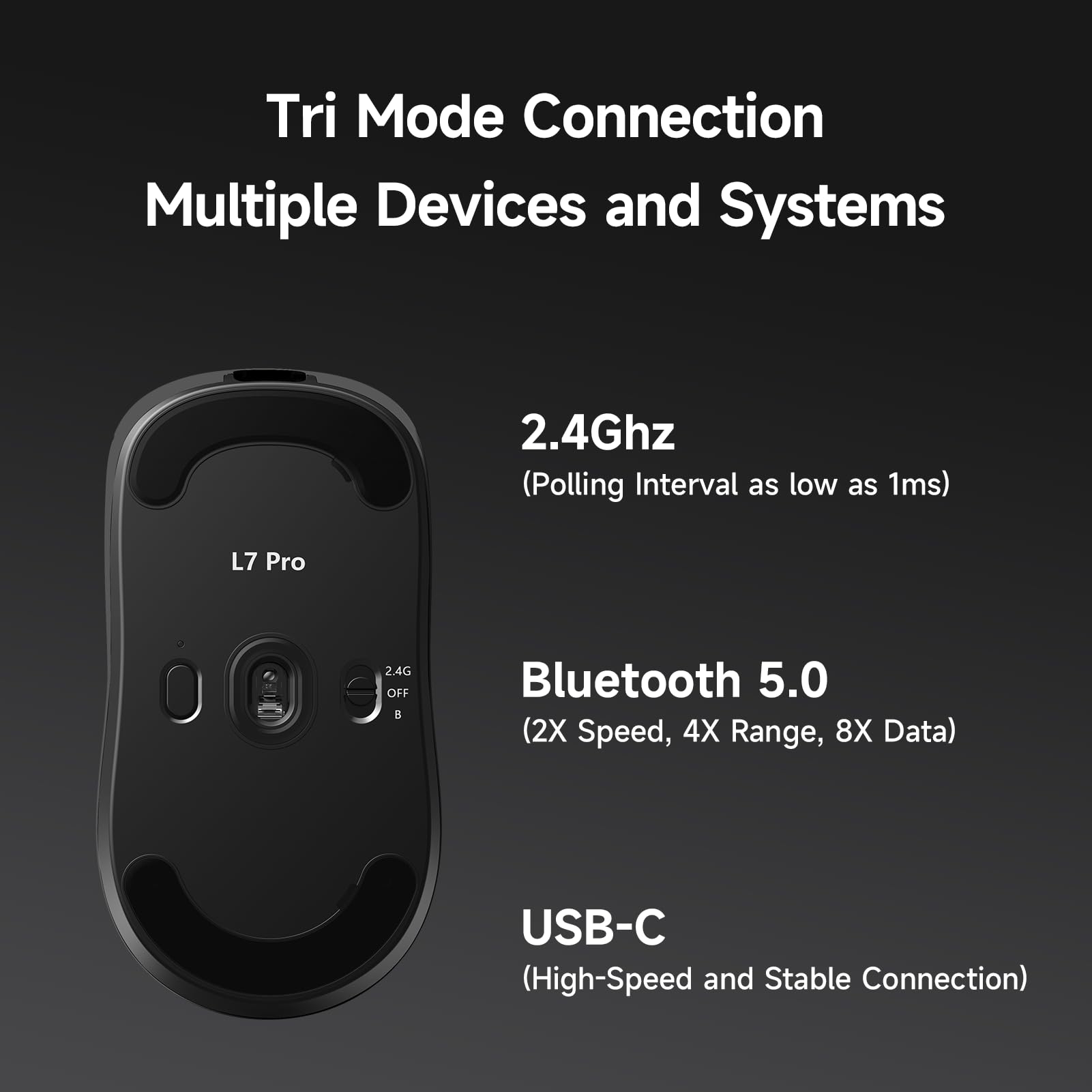 MCHOSE L7 Pro Kabellose Gaming-Maus 39g Ultralight 8000Hz 2,4G/BT/USB-C 26000 DPI 650 IPS 200 Stunden Batterie Schwarz