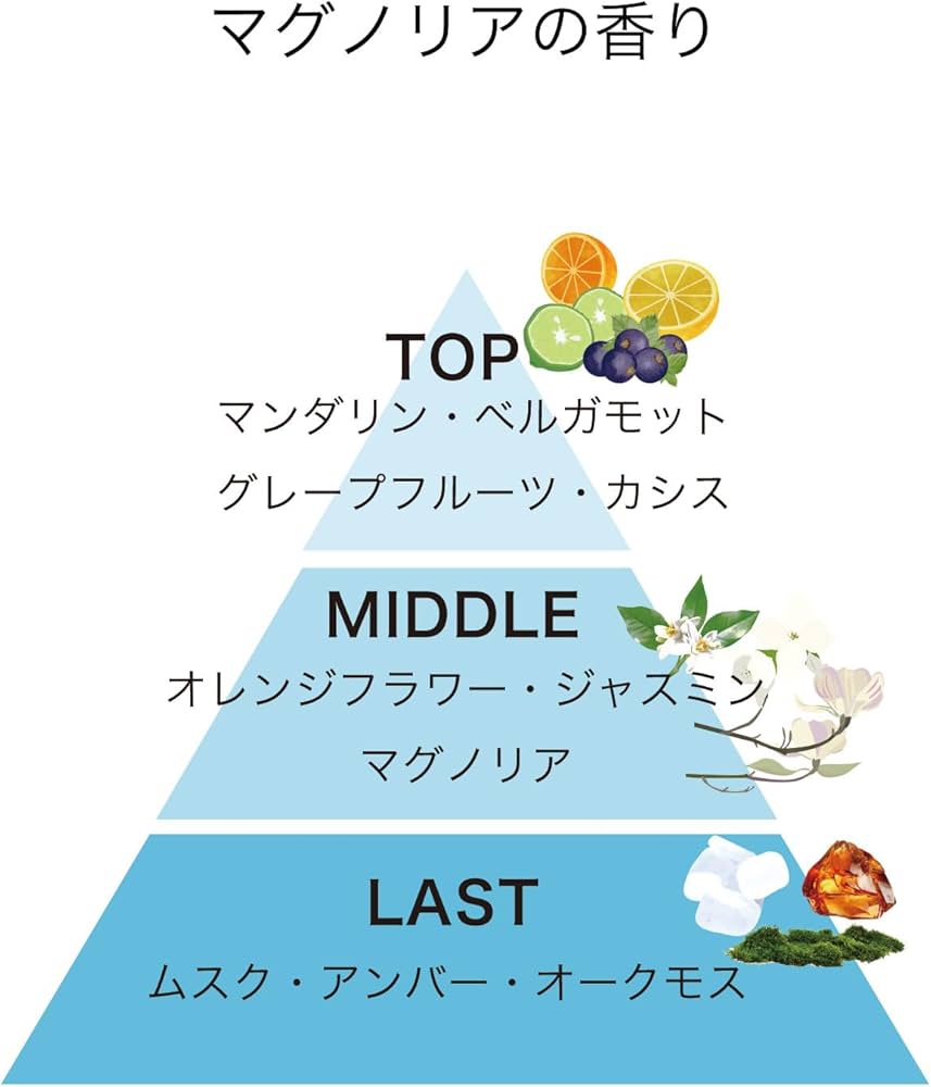 Amazon.co.jp: 【公式】track トラック 香水 perfume Magnolia