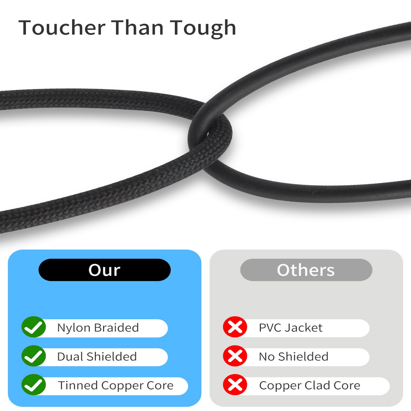 Cable USB-C a RCA dual de 6.6 pies, cable de audio digital a analógico con chip DAC, conectores RCA chapados en oro, doble blindaje para audio doméstico, tocadiscos, amplificadores