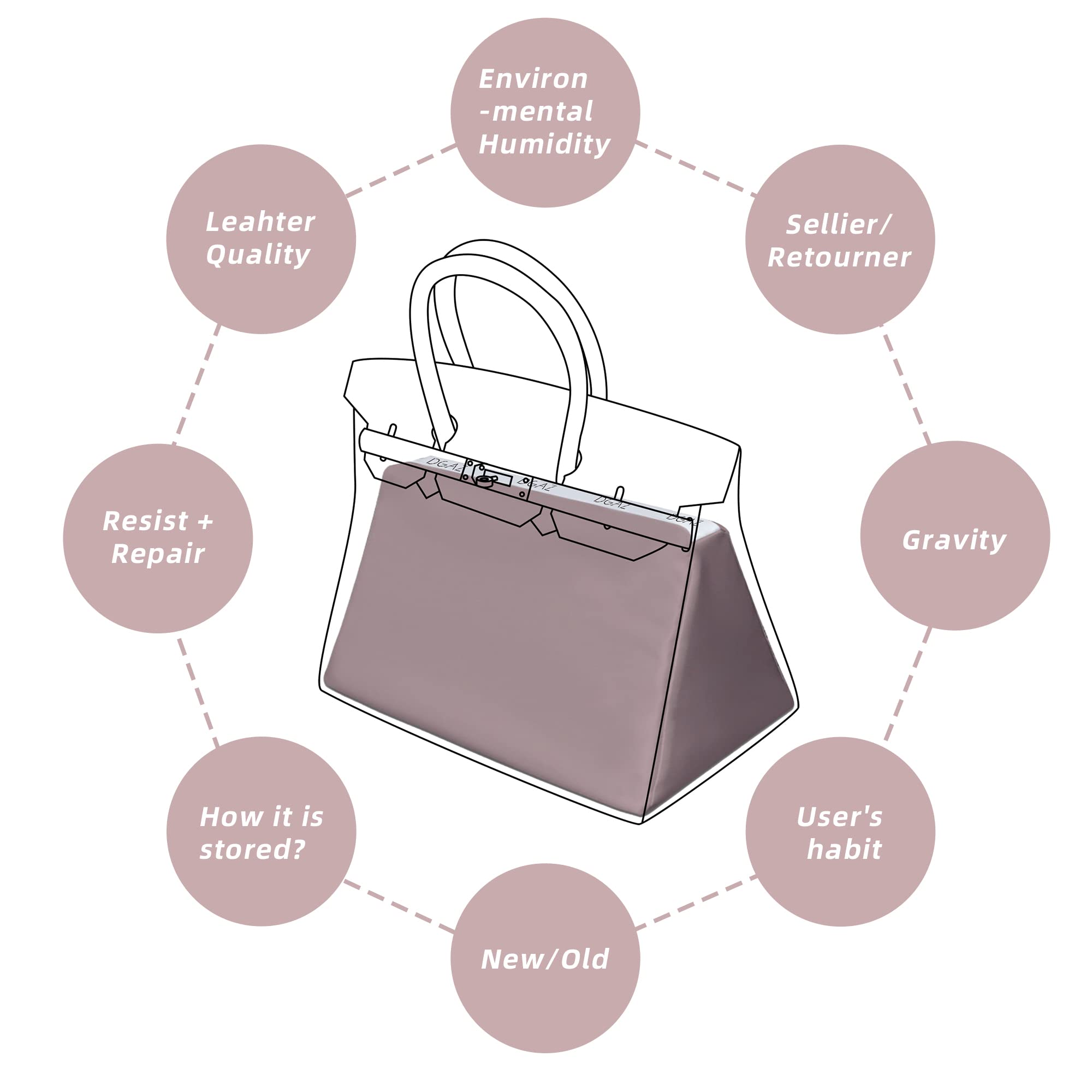 Cuscino Per Borsa Birkin - Memory Foam, Raso Bianco, Mantiene La Forma, Taglia BK35 - Foto 12