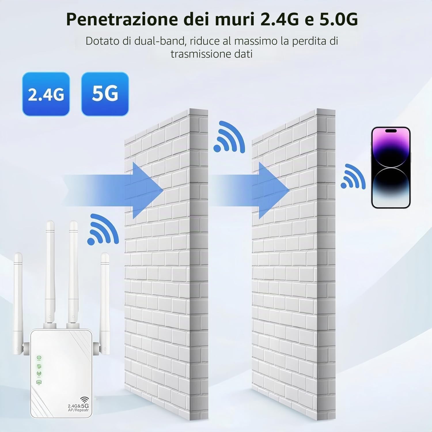 Ripetitore WiFi, Estensore WiFi, Amplificatore di Segnale Wi-Fi 1200Mps, Wi-Fi Booster Doppia Banda 5GHz e 2.4GHz, Modalità Ripetitore/Router/Ap, 4 Antenne, 2 Porte LAN, Compatibile Air 13-Inch Laptop