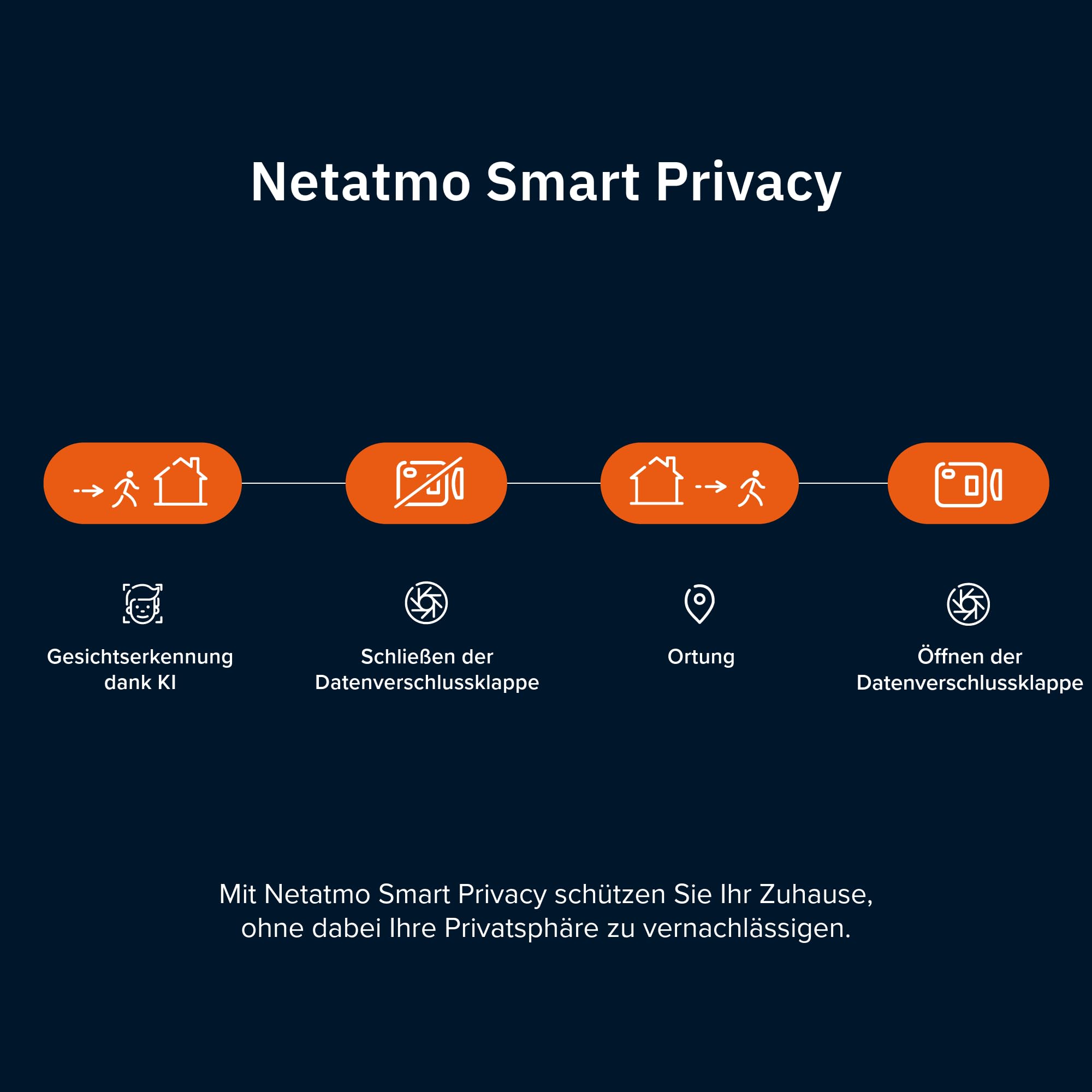 Netatmo Smarte Innenkamera Advance, KI-Optimierte Gesichtserkennung, 2-Wege-Audio, 130° Weitwinkelansicht, 2K HDR, 30 fps, Zoom X16, 2X SD-Karten - Schwarz