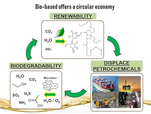Miniatura 8 de DEWALT Aceite de motosierra biodegradable lubricante profesional de alto rendimiento no tóxico verde ecológico Ultraclean lubricante de barra y