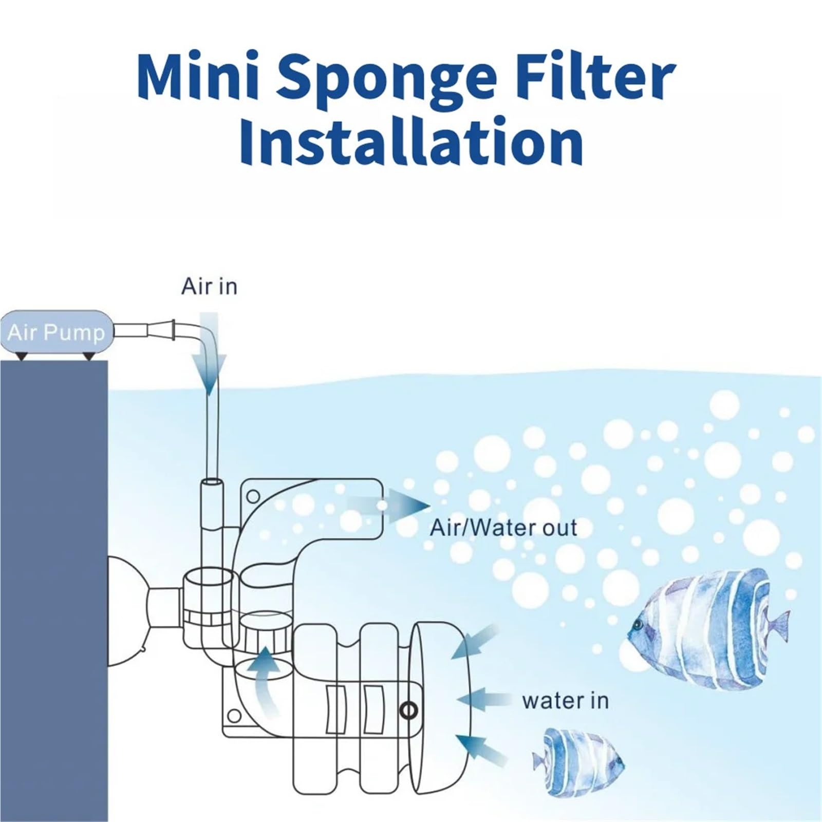 Filtros para peceras, 2 mini filtros de esponja para acuario, bomba de aire para estanque, suministros bioquímicos con ventosa fuerte, filtro de acuario