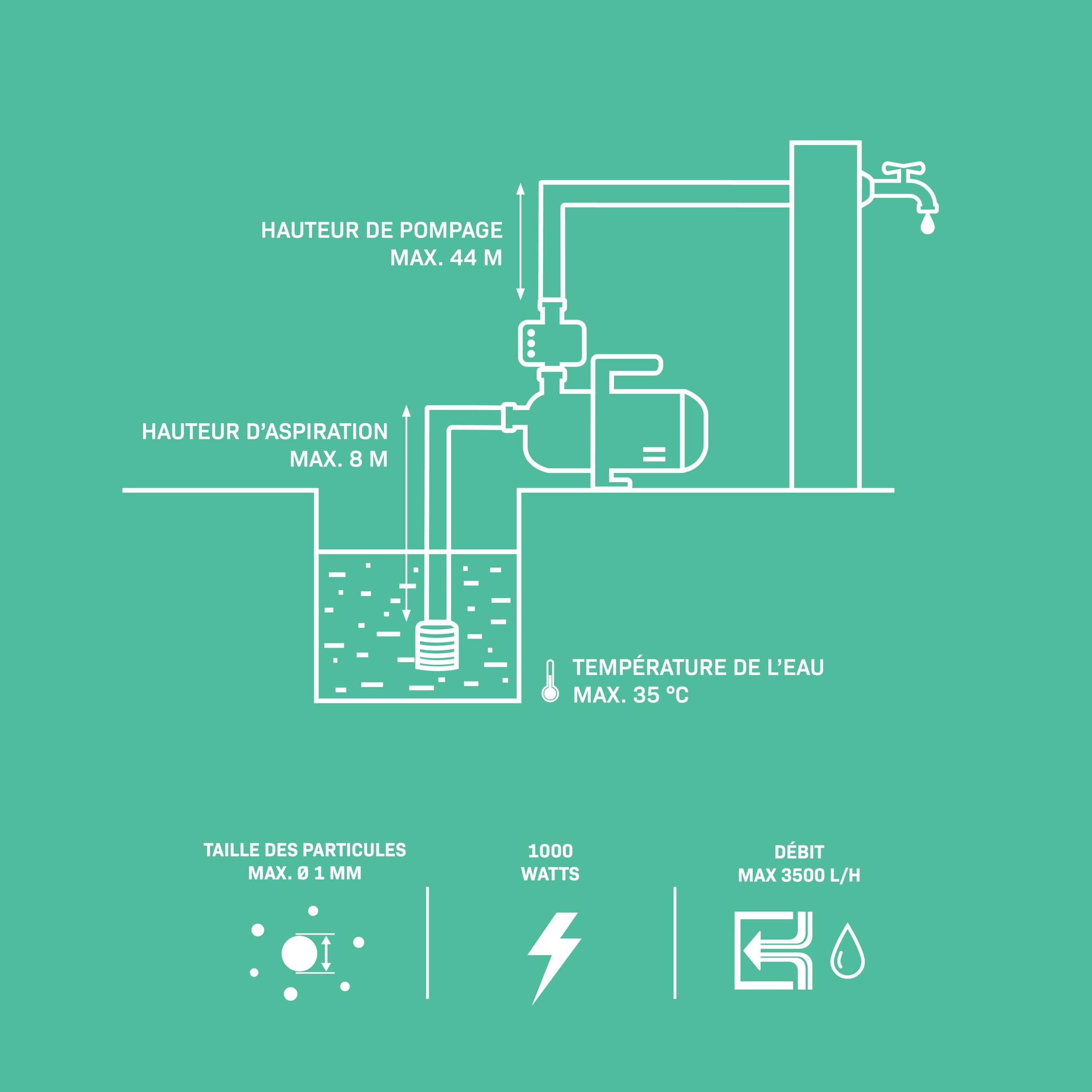 Vonroc Pompe à Eau Hydrophore 1000W 3500l/h 4,4bar Acier Inoxydable Réservoir 19L