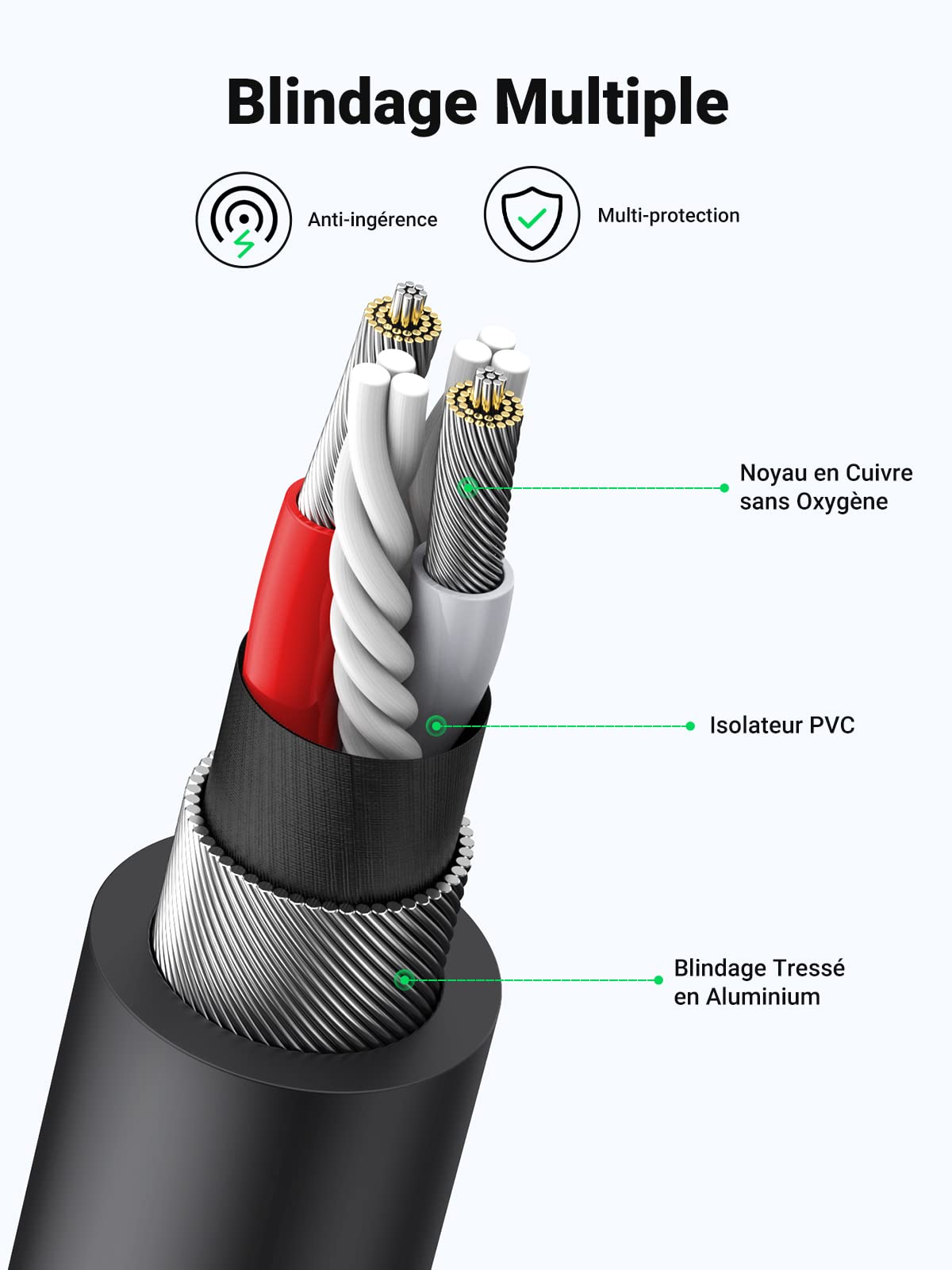 UGREEN Câble RCA Jack 3.5mm Femelle vers 2 RCA Mâle Adaptateur Stéréo Compatible avec Téléphone TV PC Tablette Ampli Chaîne HiFi Barre de Son Home Cinéma Enceinte 25CM