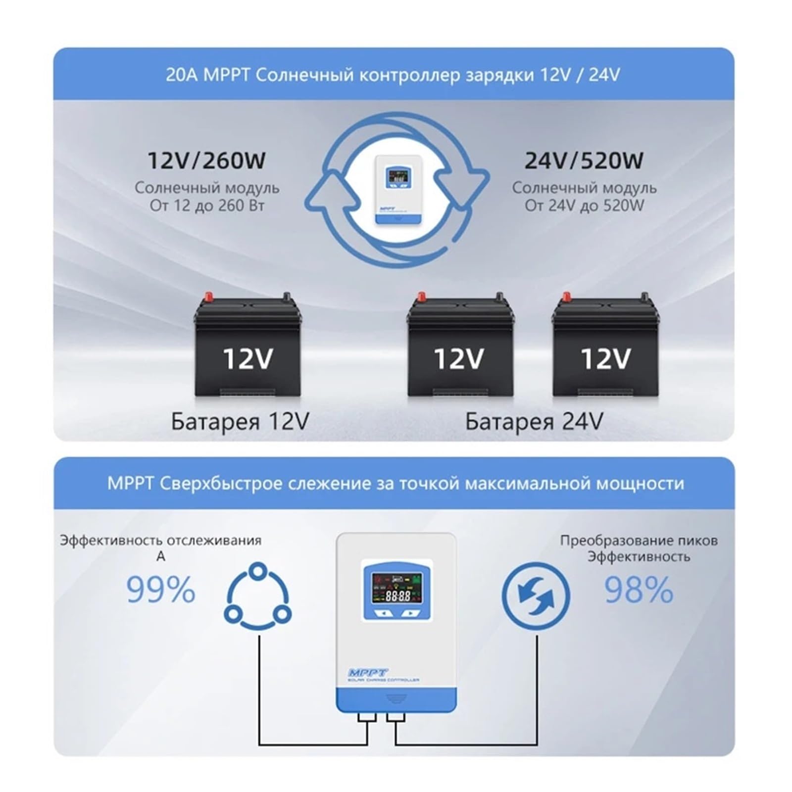 Kontroler ładowania słonecznego, Kontroler Ładowarki Słonecznej MPPT 40A 30A 20A 12V 24V Regulator Panelu Słonecznego Wyświetlacz LCD Różne Tryby Kontroli Obciążenia Obsługa(30A)