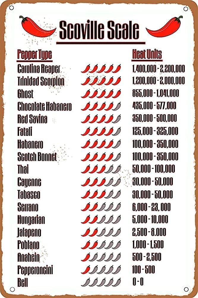 LLBOGRGGN Canvas Wall-Art: Scoville Scale & Chili Pepper Chart, Vintage Poster for Bar, Kitchen & Spicy Food Enthusiast(Unframed,12x18inch(30x45cm))