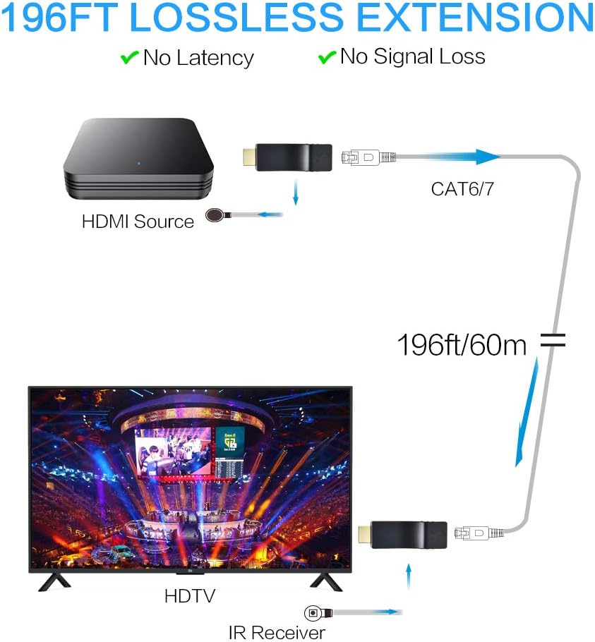 DDMALL HDMI Extender Up to 196ft/60m, 1080P@60Hz Full HD HDMI Extender Over CAT5e/CAT6/CAT7 Cable, with IR Control Direct 1 to 1 Extender, HDCP, POC, EDID, HDMI Transmitter and Receiver (HE-15IR)
