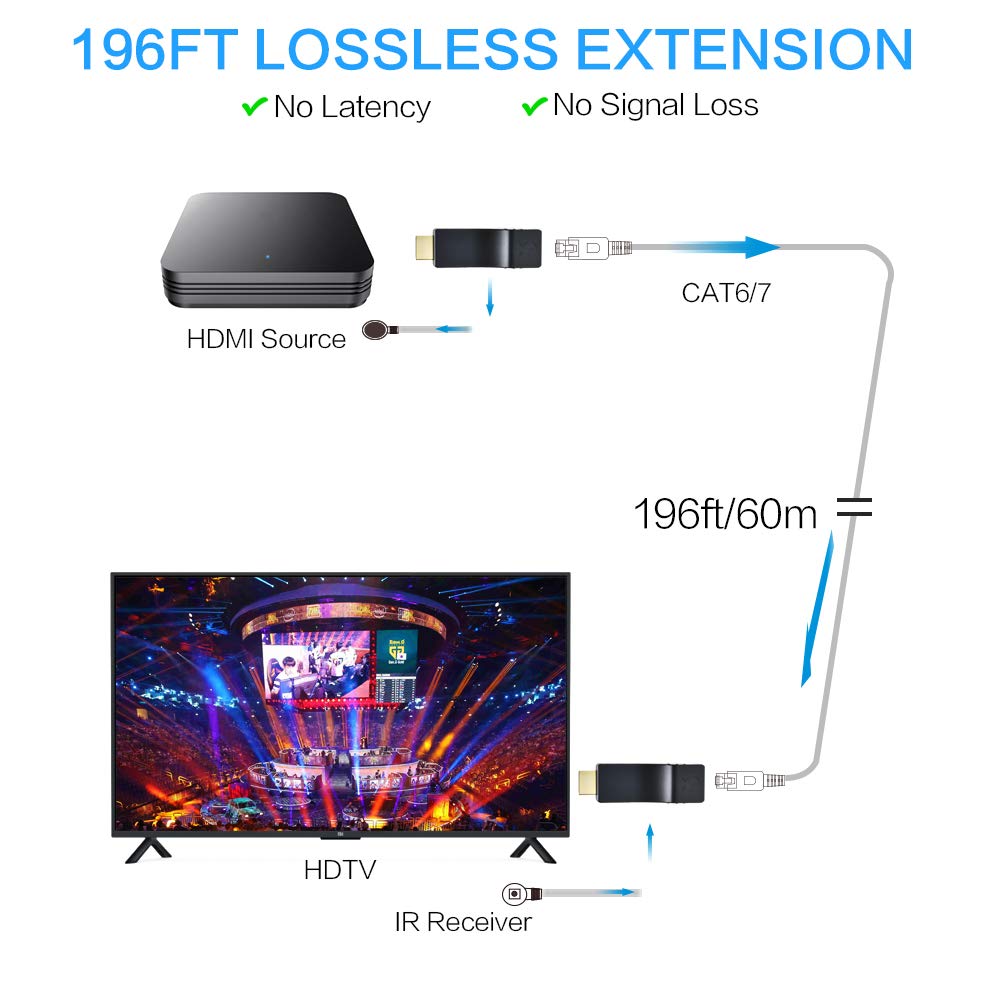 DDMALL HDMI Extender per Cavo Singolo CAT6, Nessuna latenza, Nessuna Perdita, POC, Full HD 1080P, Alimentazione USB, Facile Installazione, trasmettitore e Ricevitore 196ft 1080p Kit with IR (HE-15IR)