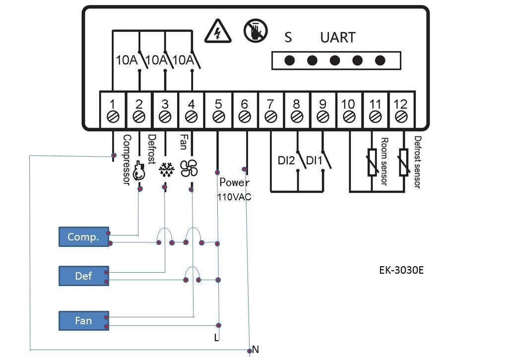Elitech EK-3030E Régulateur de température numérique avec écran tactile, Thermostat à 2 relais, contrôle en sortie sortie réfrigération / chauffage, dégivrage et ventilateur, 2 sonde