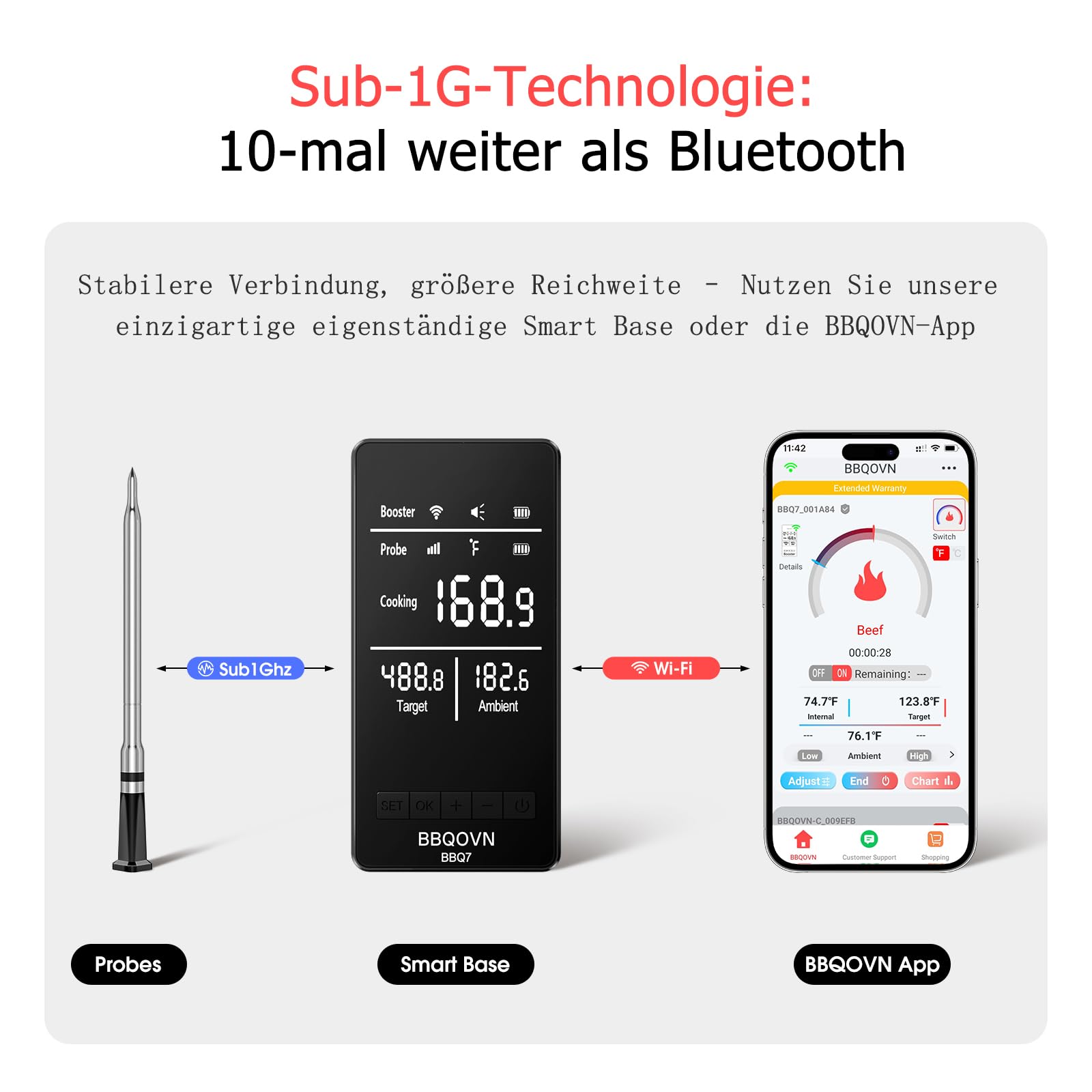 BBQOVN WLAN Bluetooth Fleischthermometer mit Unbegrenzter Reichweite, 7 NIST-zertifizierte Sensoren & Umgebungstemperatur, Kabelloses Thermometer für BBQ, Smoker, Ofen, Grill, Heißluftfritteuse
