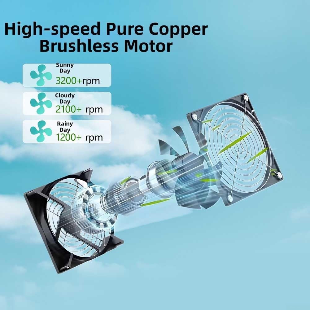 Ventilatore per solare Silenzioso 30W 430CFM per Serra Ventilatore(30W)