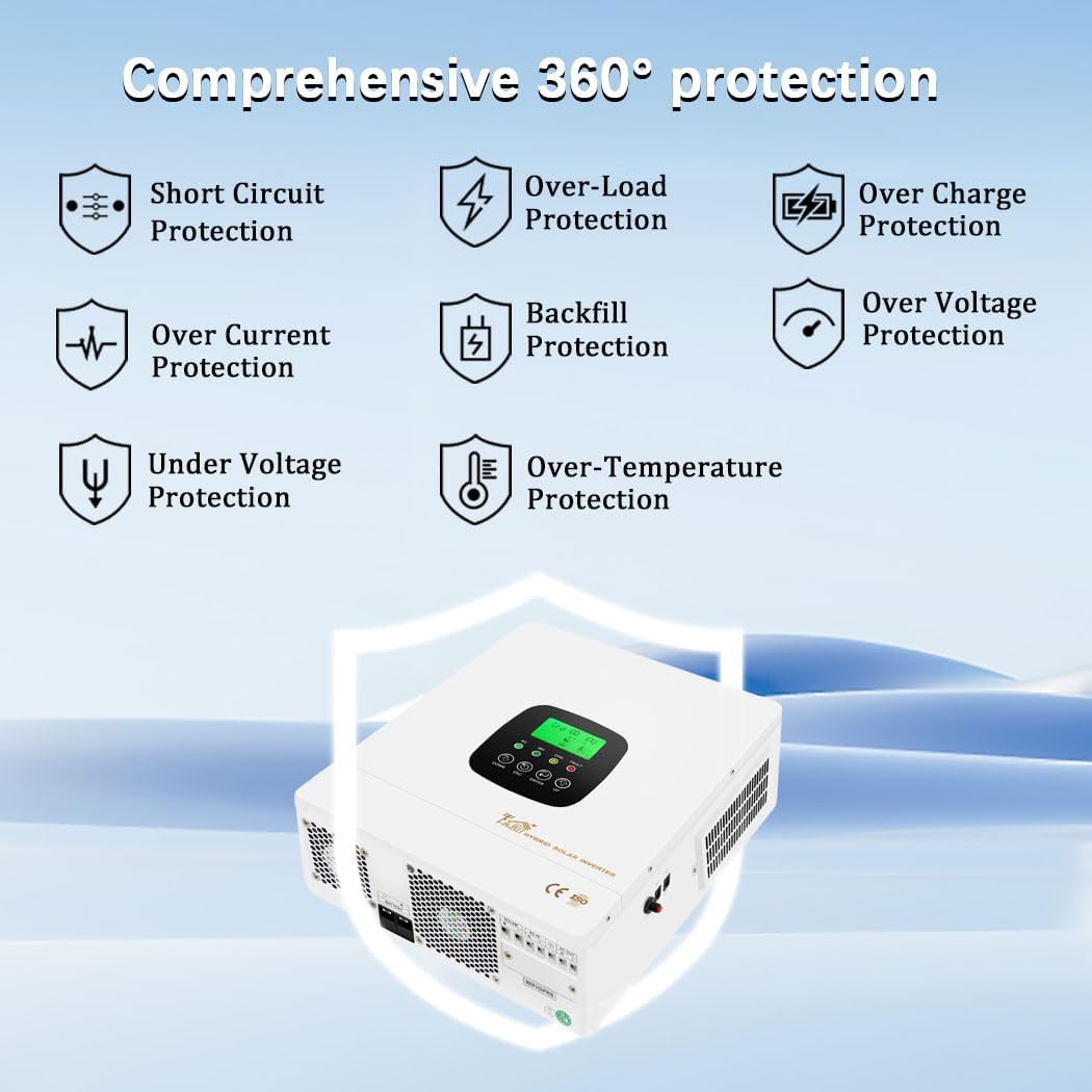 Graphic illustrating various protection features: Short Circuit, Over-Load, Over Charge, Over Current, Backfill, Over Voltagఇ, వాల్యూమ్ కిందtage, and Over-Temperature Protection, with the inverter shown in the foreground.