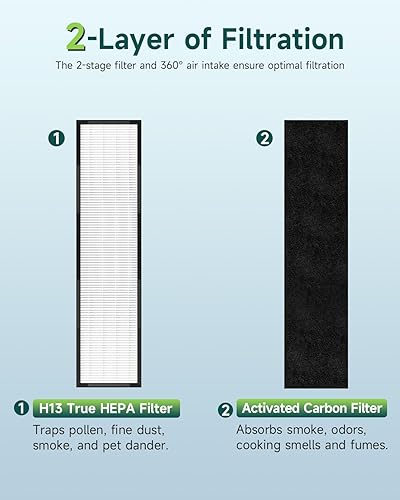 Miniatura 4 de Future Way Filtro C FLT5250PT compatible con AC5250PT, AC5000E, AC5000, AC5300, purificador de aire serie AC5300, con tratamiento puro para