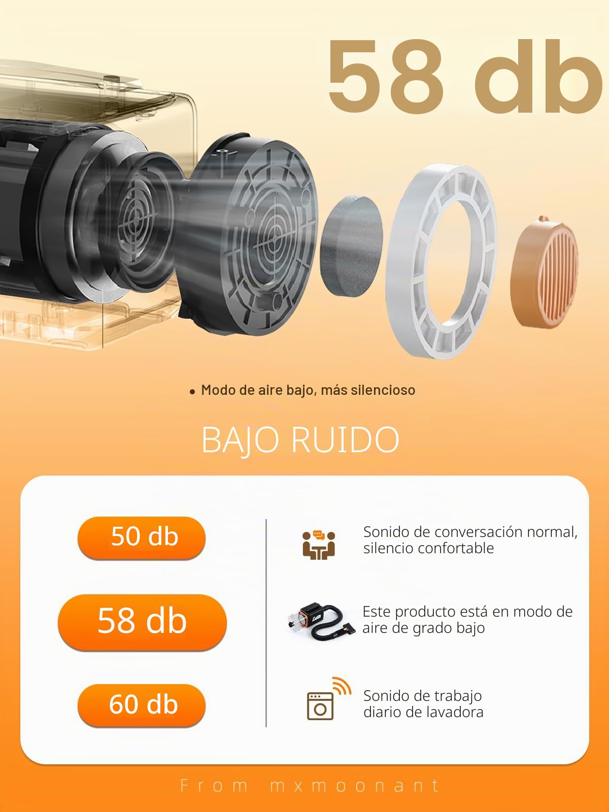 Mxmoonant Set 3-en-1 cuidado pelaje perro: aspiradora, secador, cortapelo | velocidad y temperatura regulables, 7 accesorios, bolsa y toalla incluidas