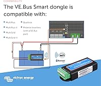 Vista 4 de Victron Energy VE.Bus Smart Dongle (Bluetooth)